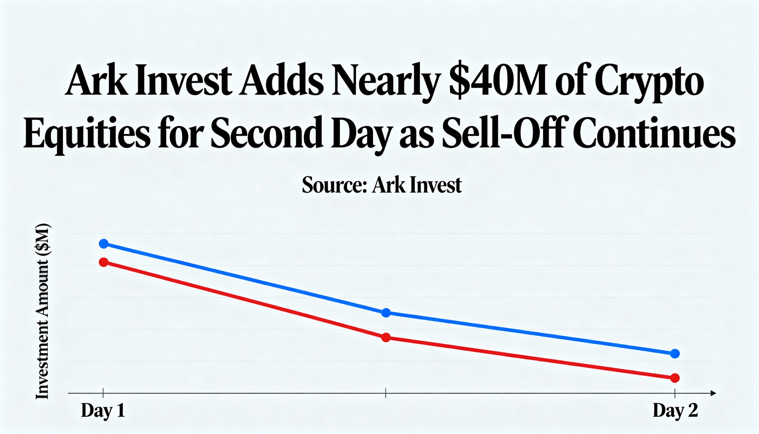 Freepik Ark Invest Adds Nearly 40m Of Crypto Equities For 7501
