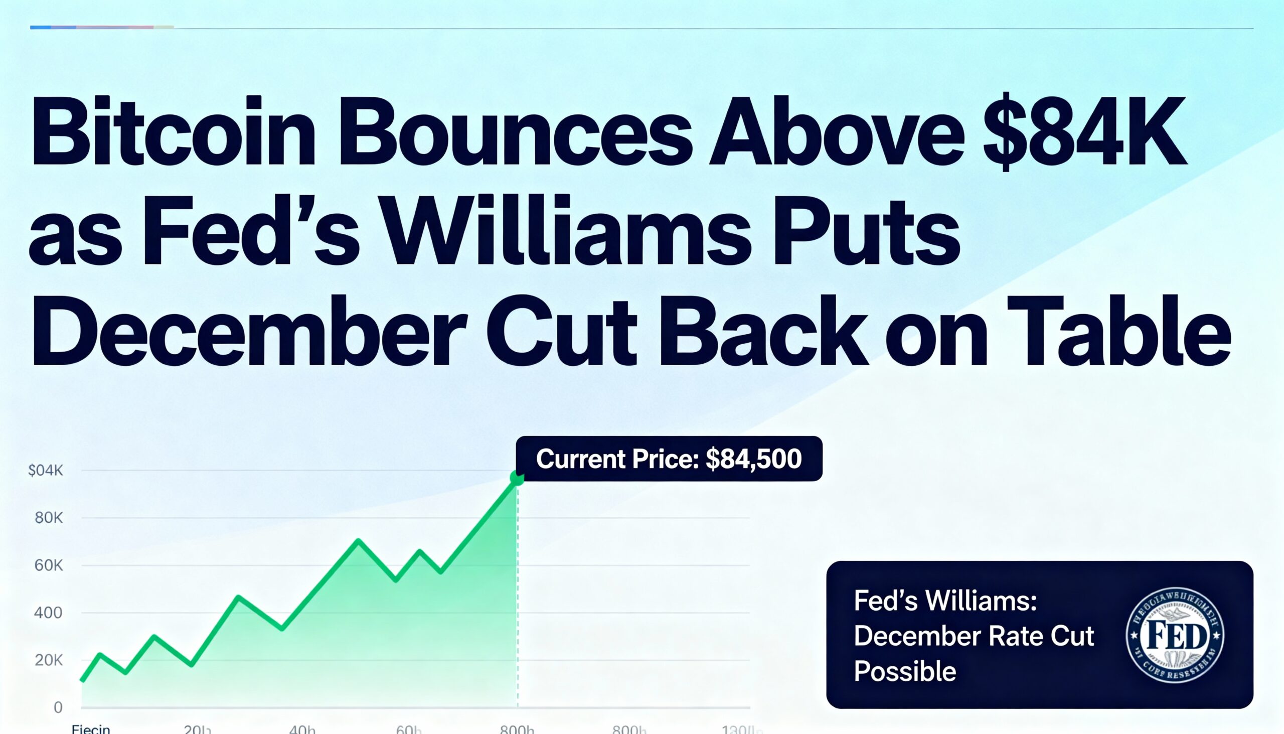 Freepik Bitcoin Bounces Above 84k As Feds Williams Puts De 7511