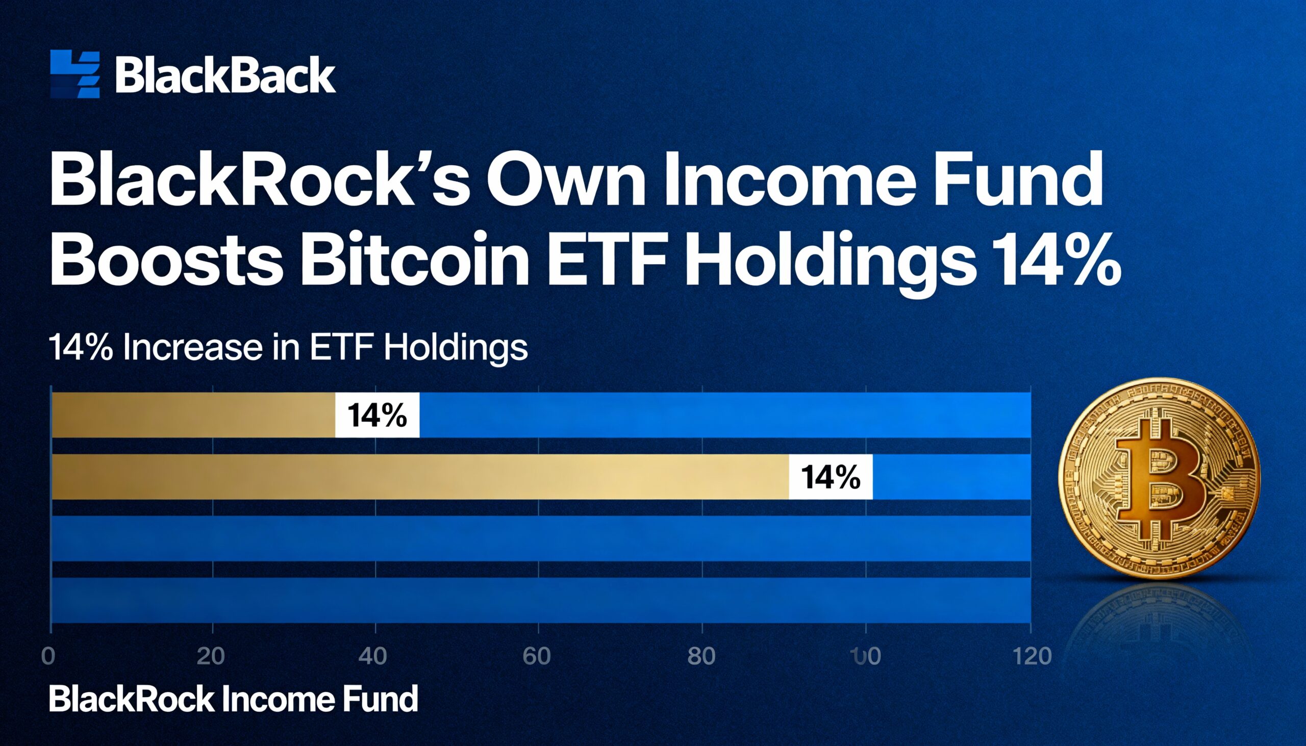 Freepik Blackrocks Own Income Fund Boosts Bitcoin Etf Hold 54093
