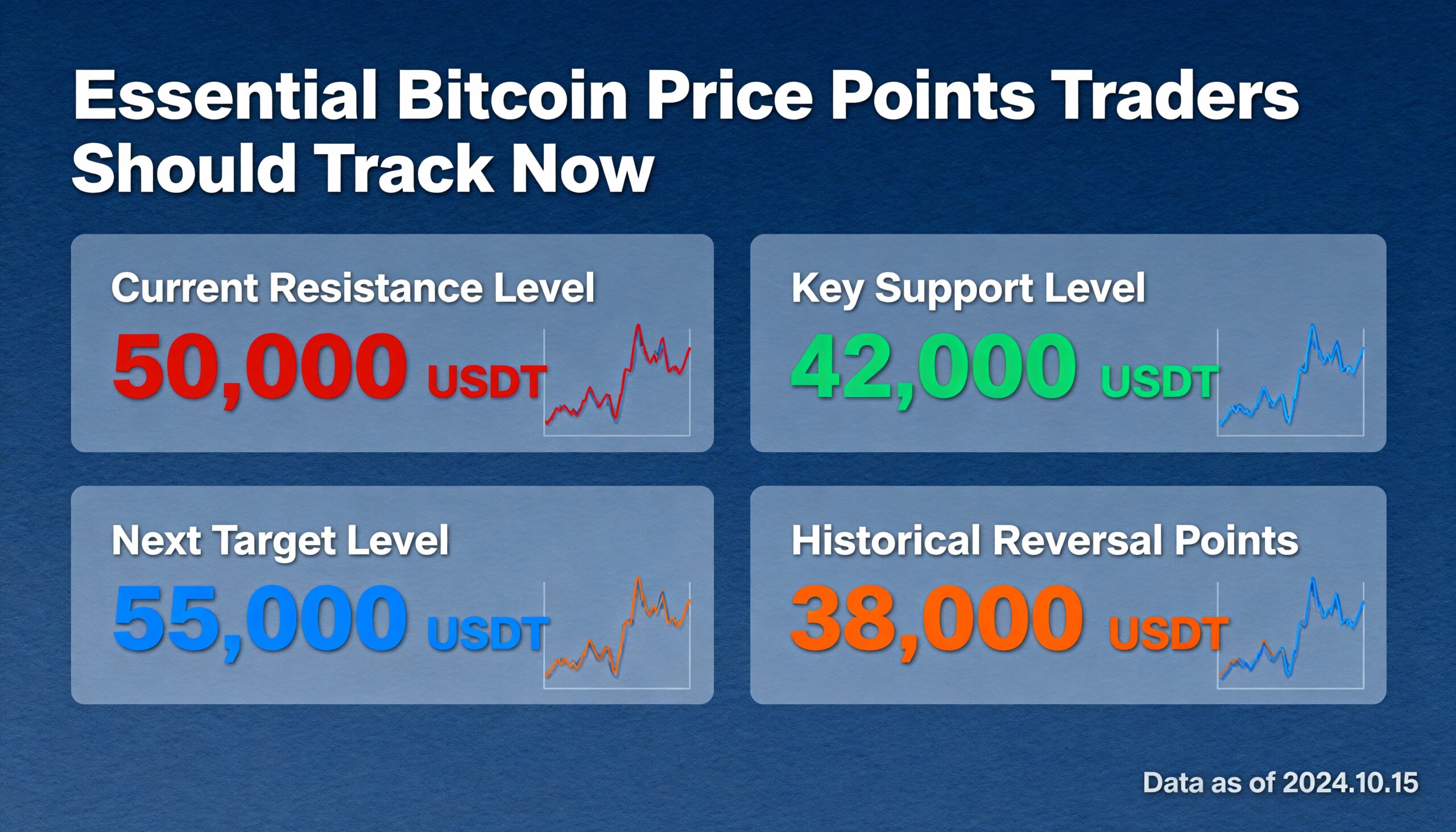 Freepik Essential Bitcoin Price Points Traders Should Trac 63149