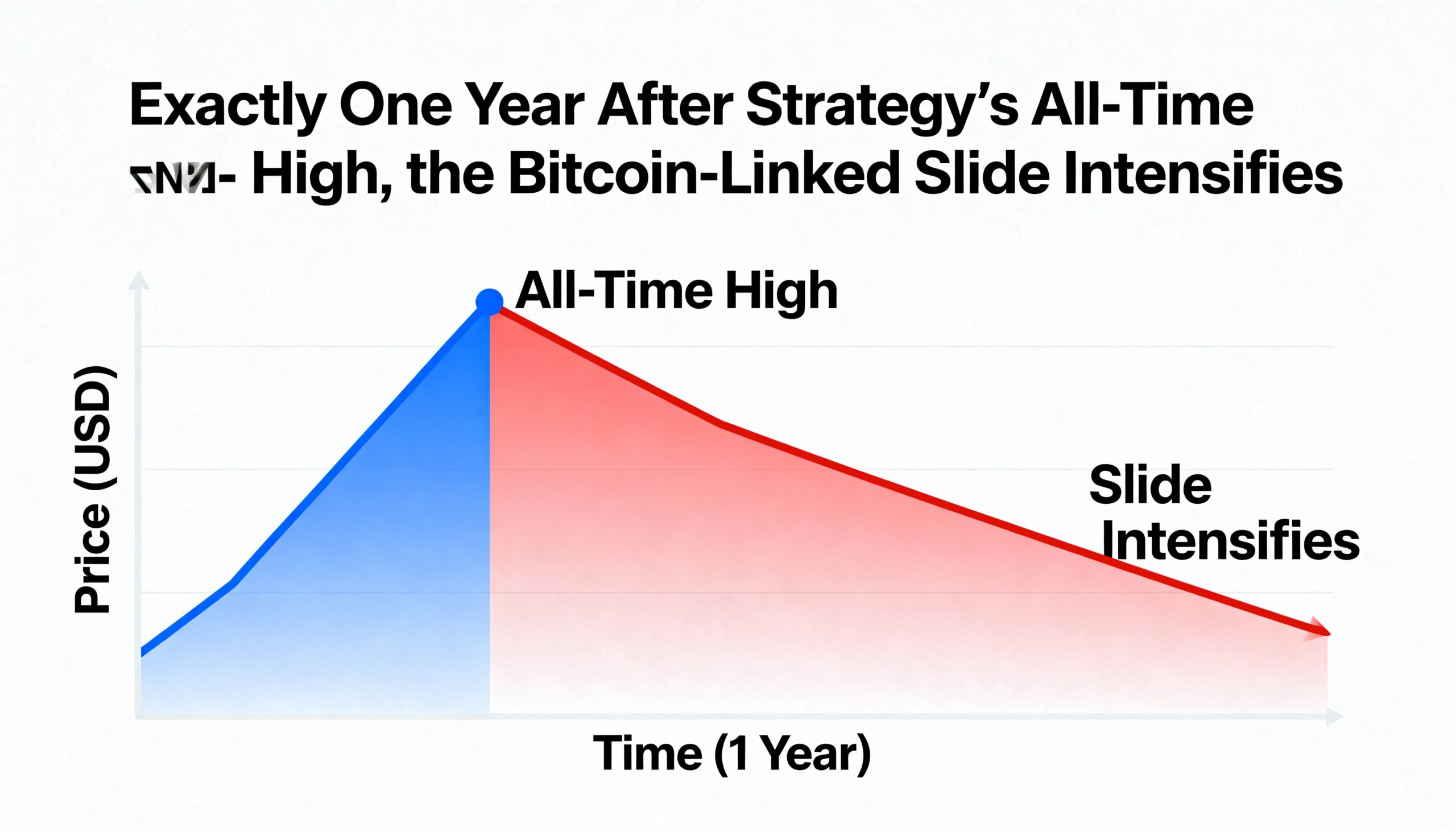 Freepik Exactly One Year After Strategys Alltime High The 7496