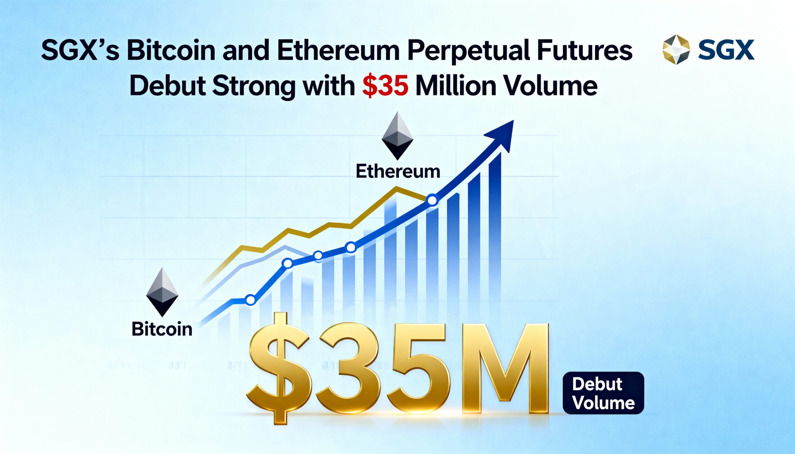 Freepik Sgxs Bitcoin And Ethereum Perpetual Futures Debut 63139