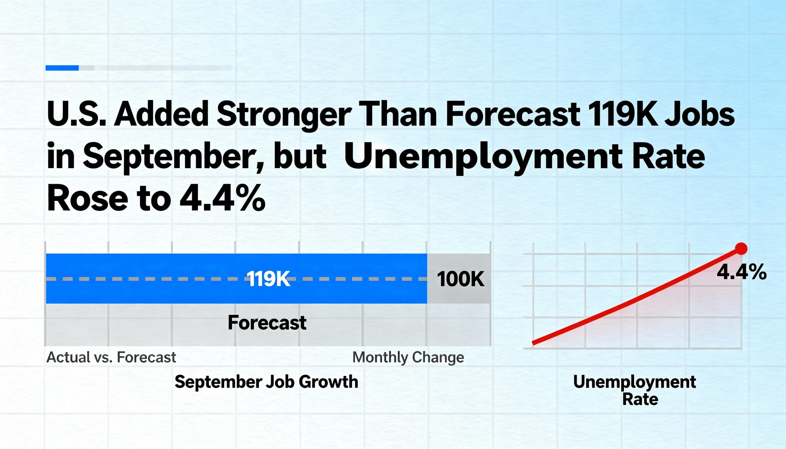 Freepik Us Added Stronger Than Forecast 119k Jobs In Septe 40500