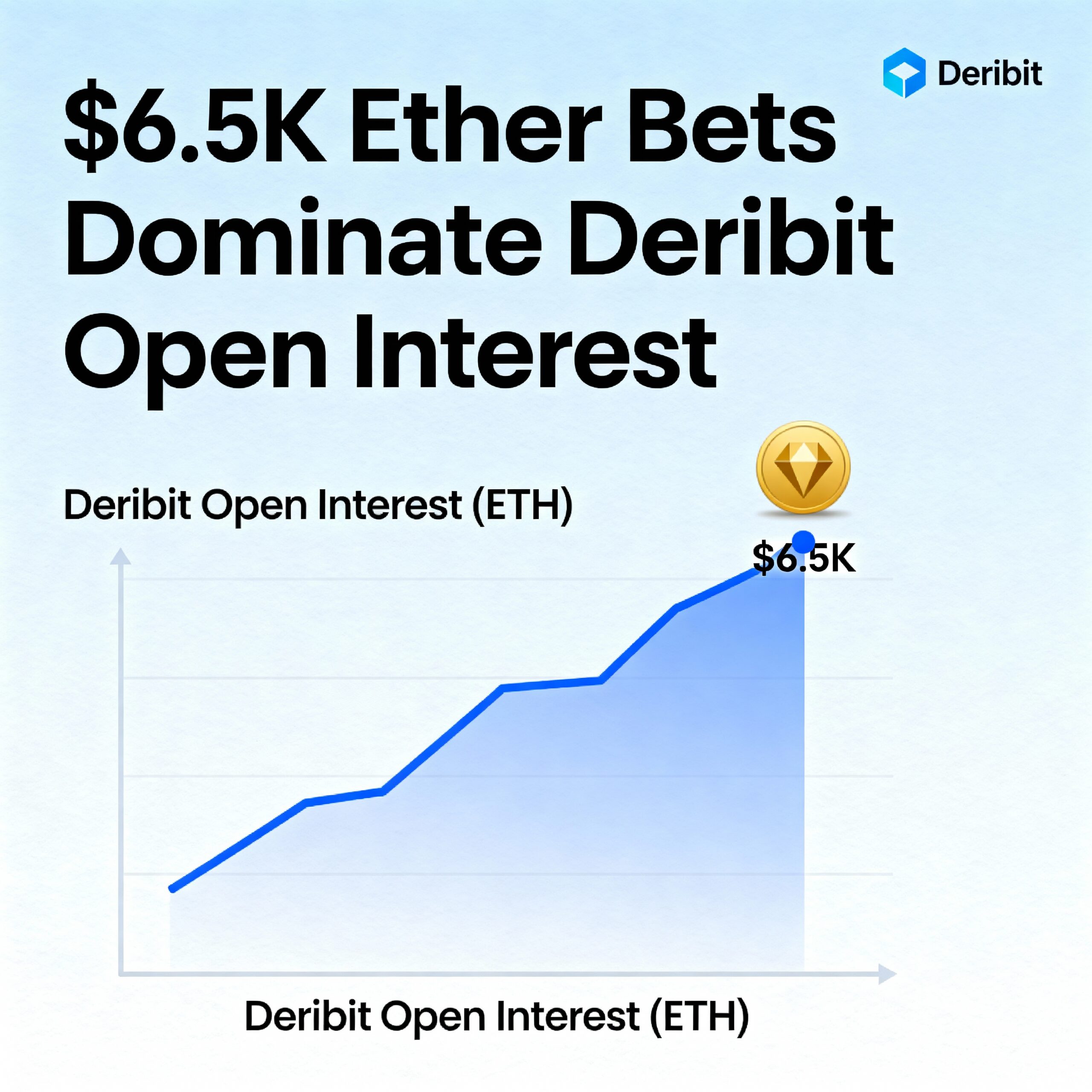 Freepik 65k Ether Bets Dominate Deribit Open Interest 24268