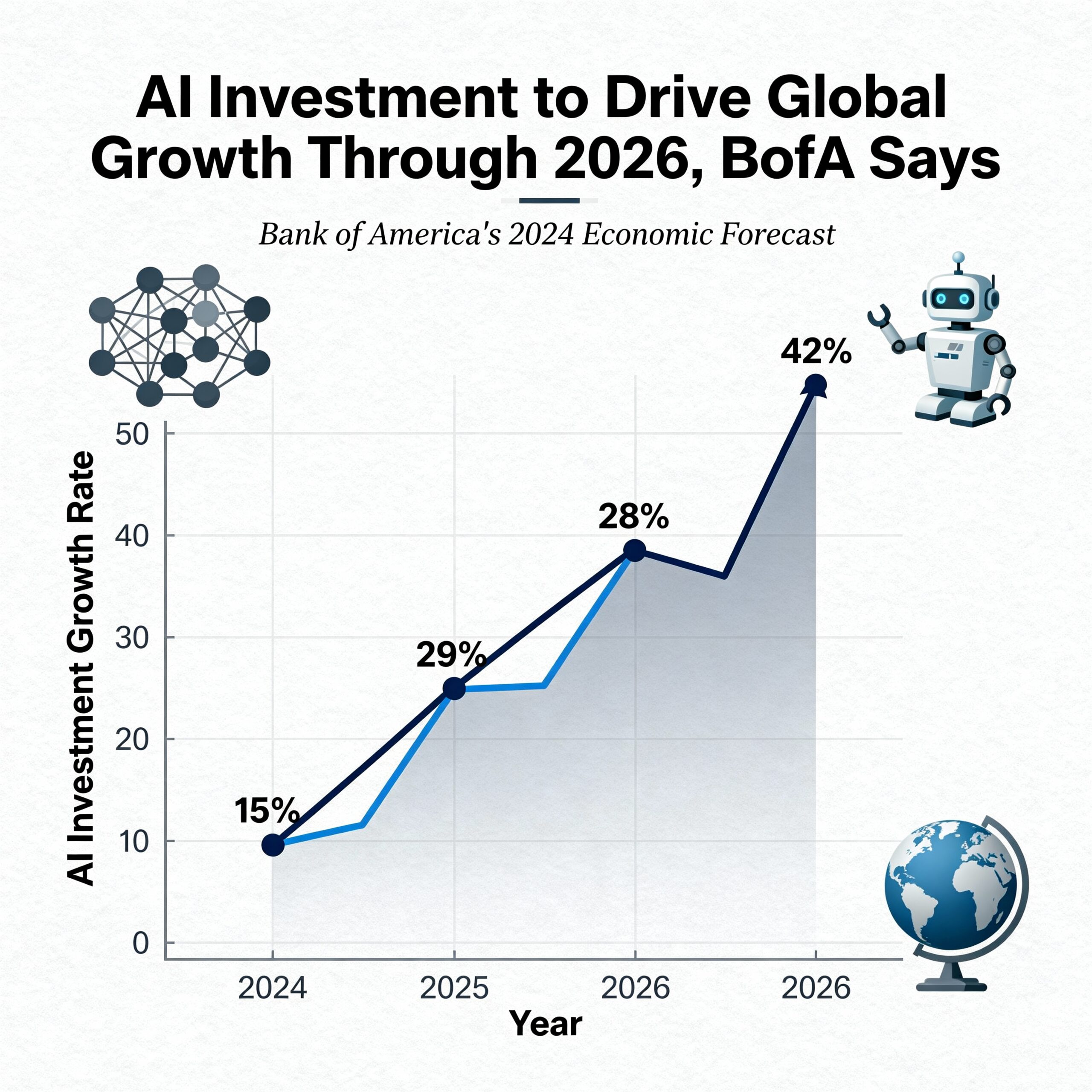 Freepik Ai Investment To Drive Global Growth Through 2026 56309