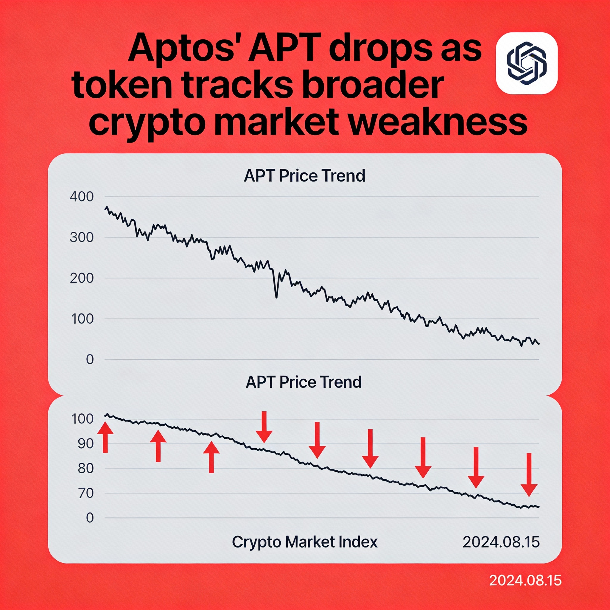 Freepik Aptos Apt Drops As Token Tracks Broader Crypto Mar 58367