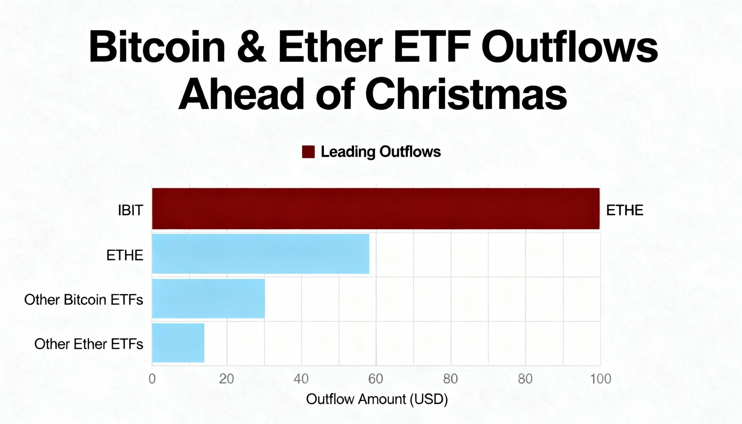 Freepik Bitcoin And Ether Etfs See Outflows Ahead Of Chris 6214