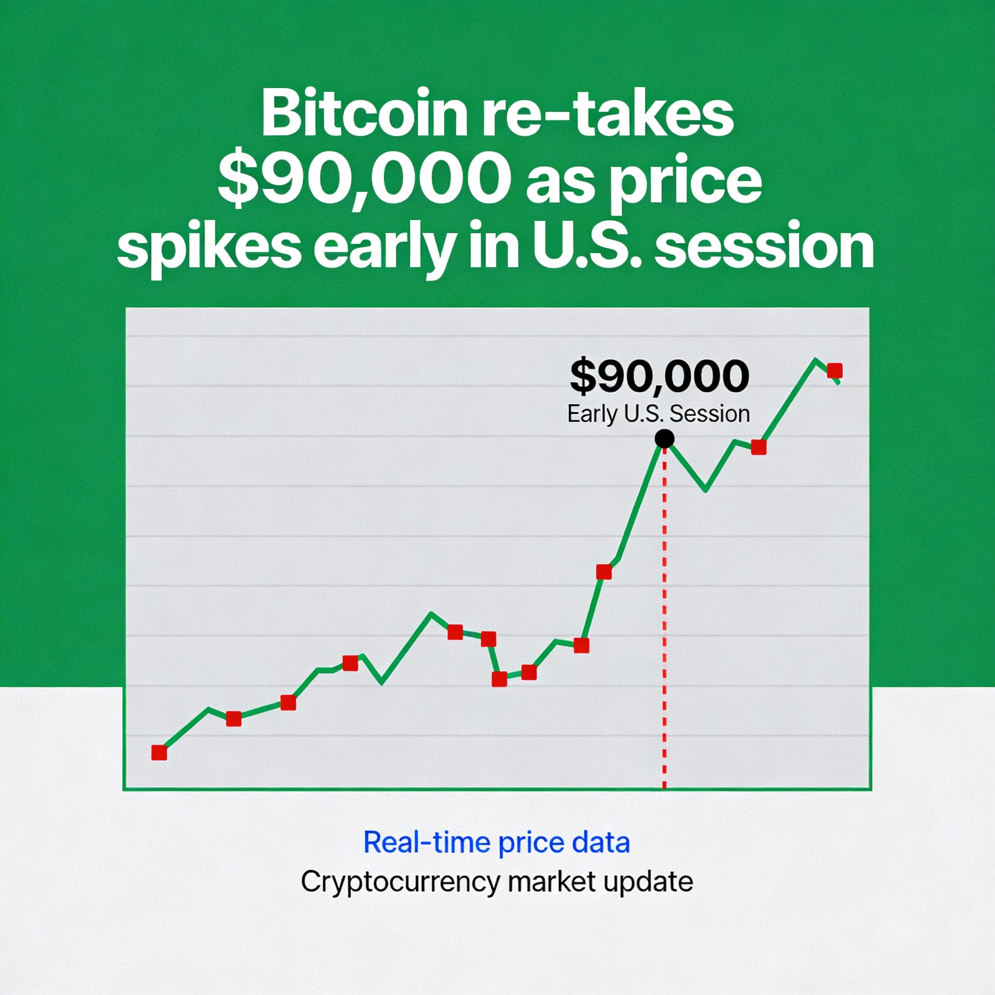 Freepik Bitcoin Retakes 90000 As Price Spikes Early In Us 63734