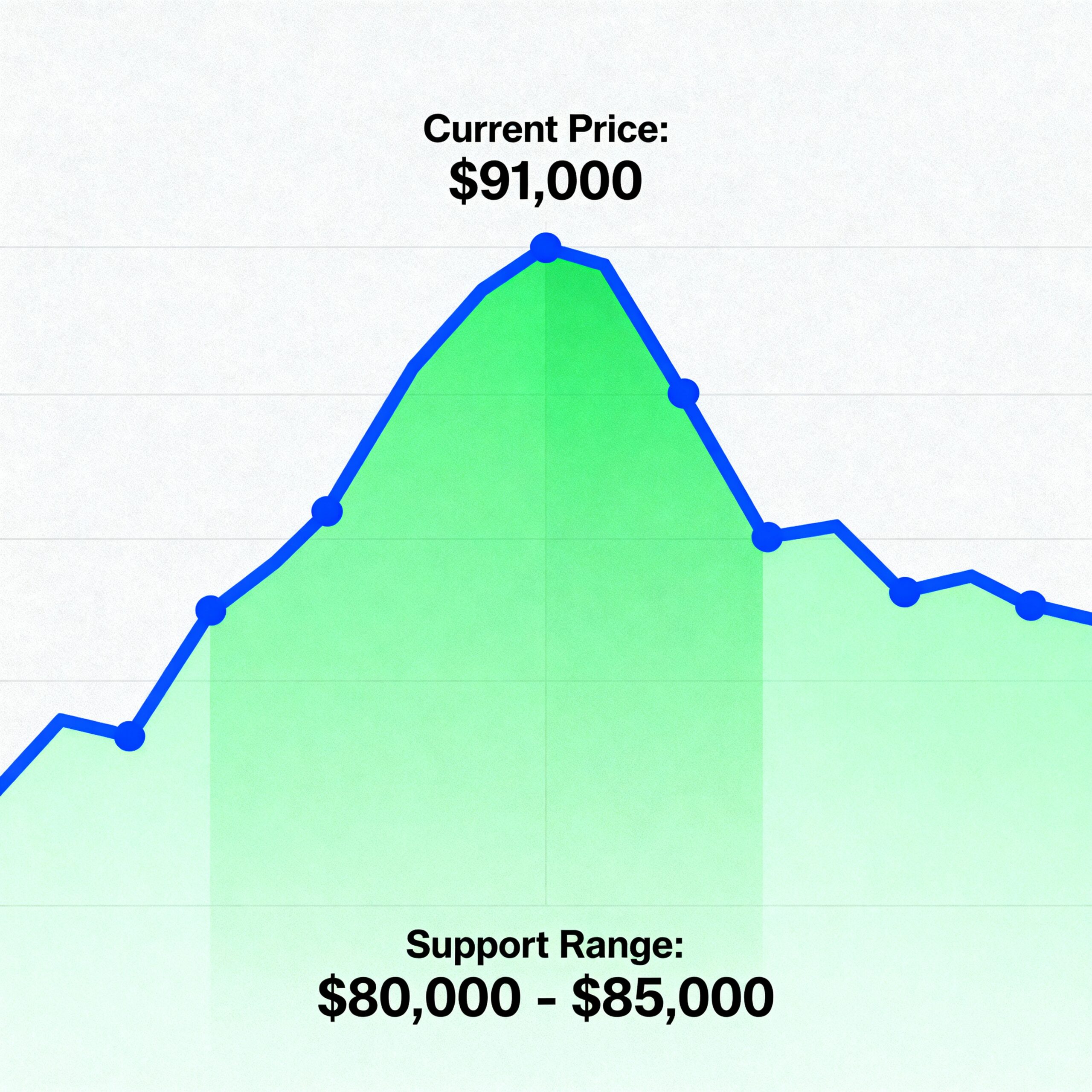 Freepik Bitcoin Surges Back Above 91k As Support Builds In 56282