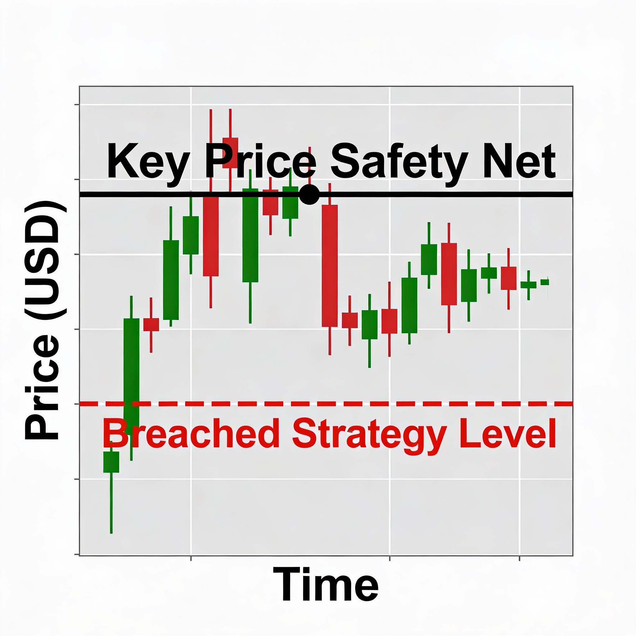 Freepik Bitcoin Trades Near Key Price Safety Net That Stra 63719