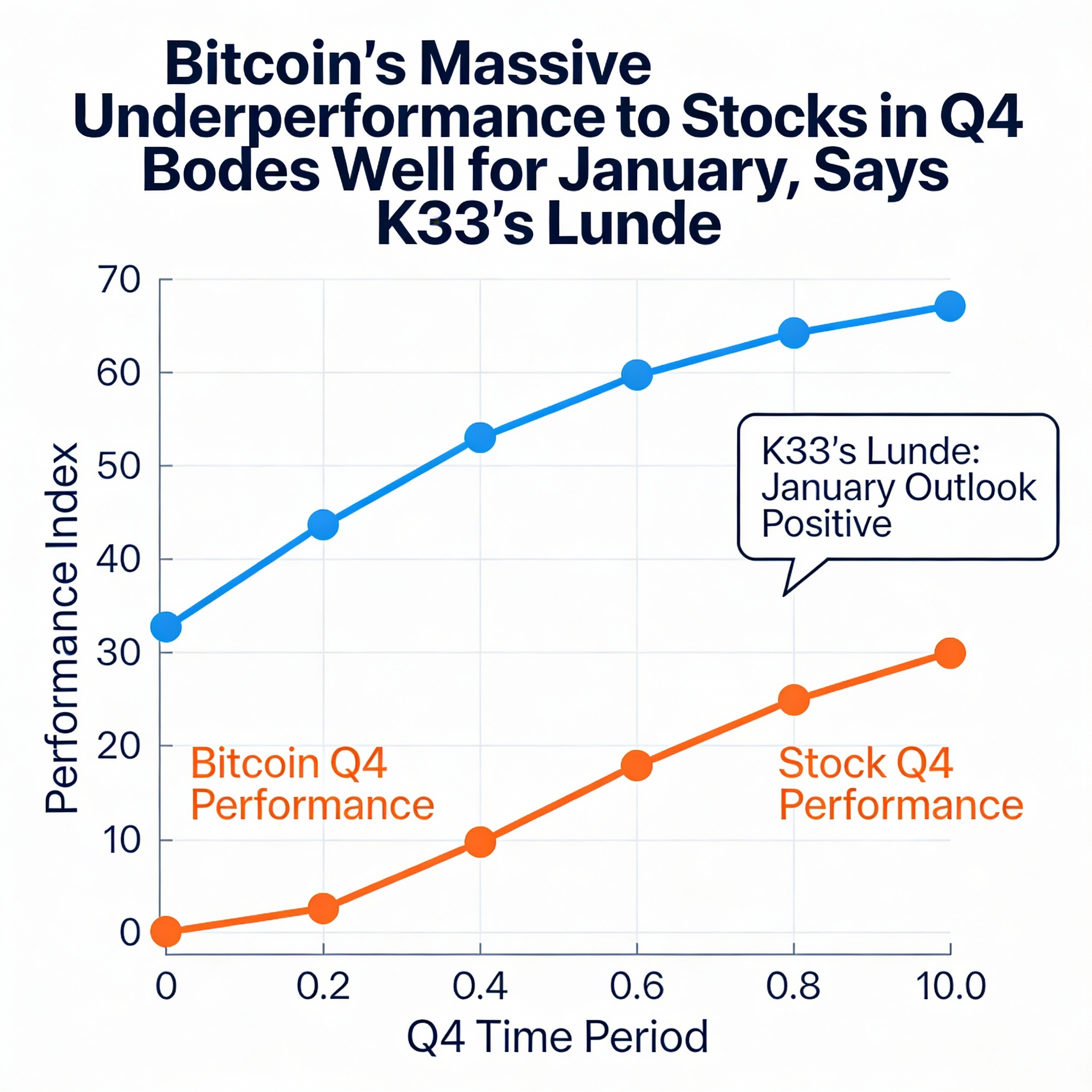 Freepik Bitcoins Massive Underperformance To Stocks In Q4 63704