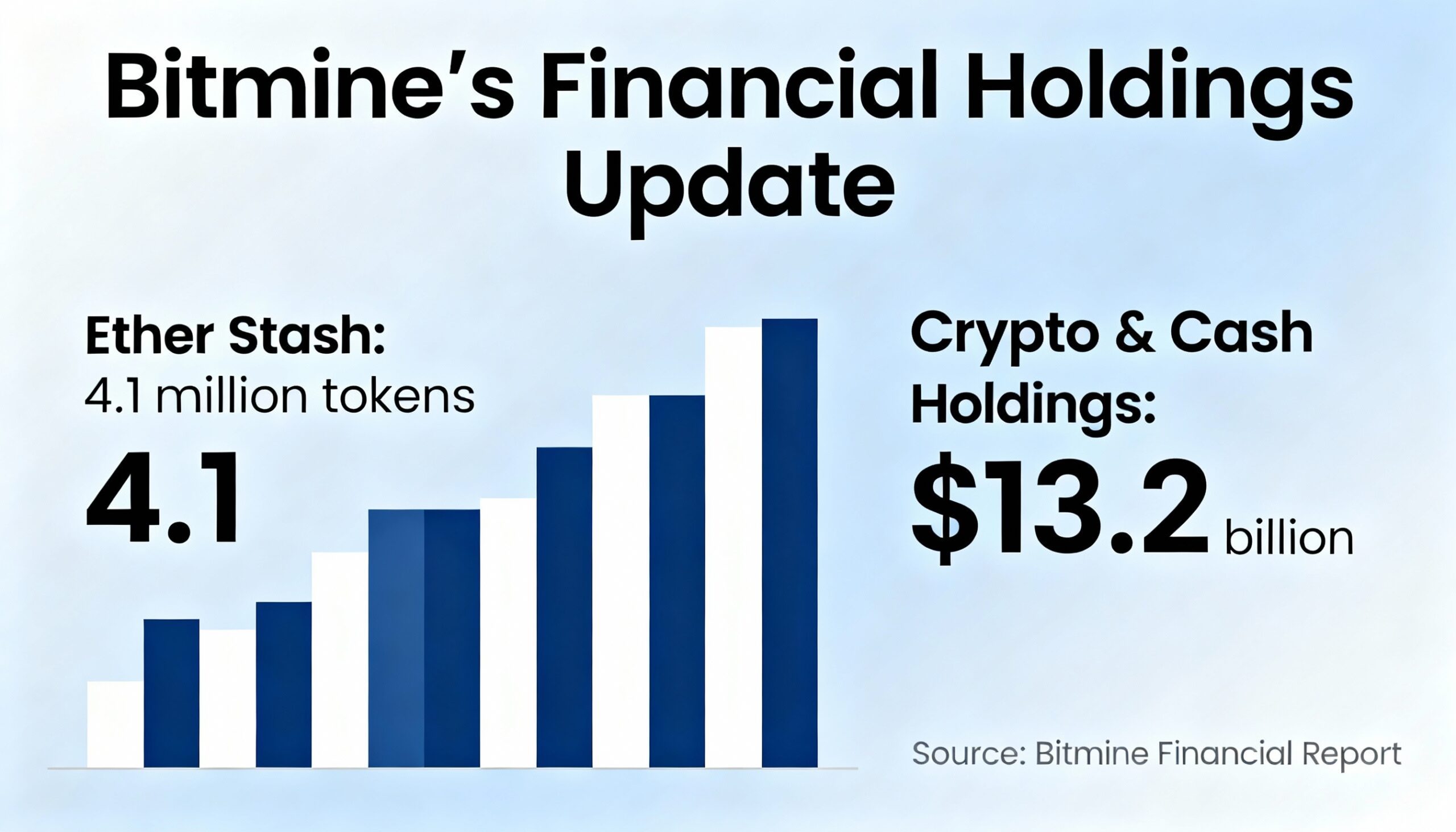 Freepik Bitmines Ether Stash Tops 41 Million Tokens As Cry 41369