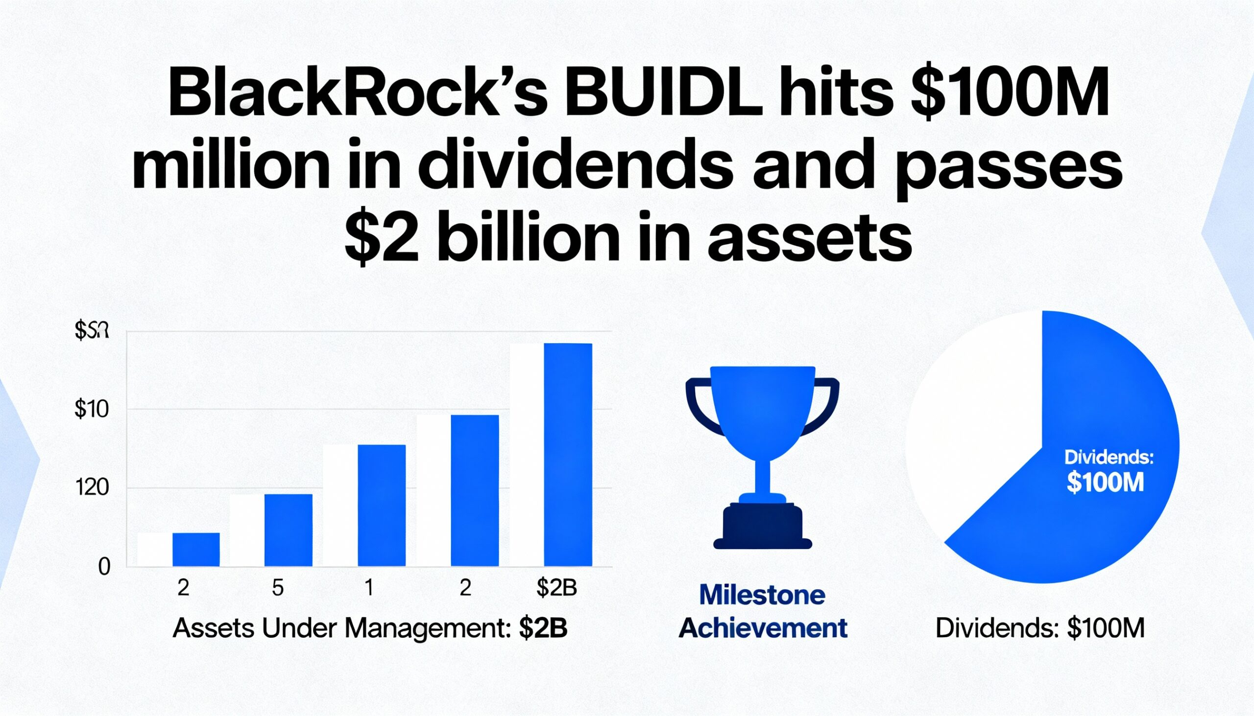 Freepik Blackrocks Buidl Hits 100m Million In Dividends An 4805