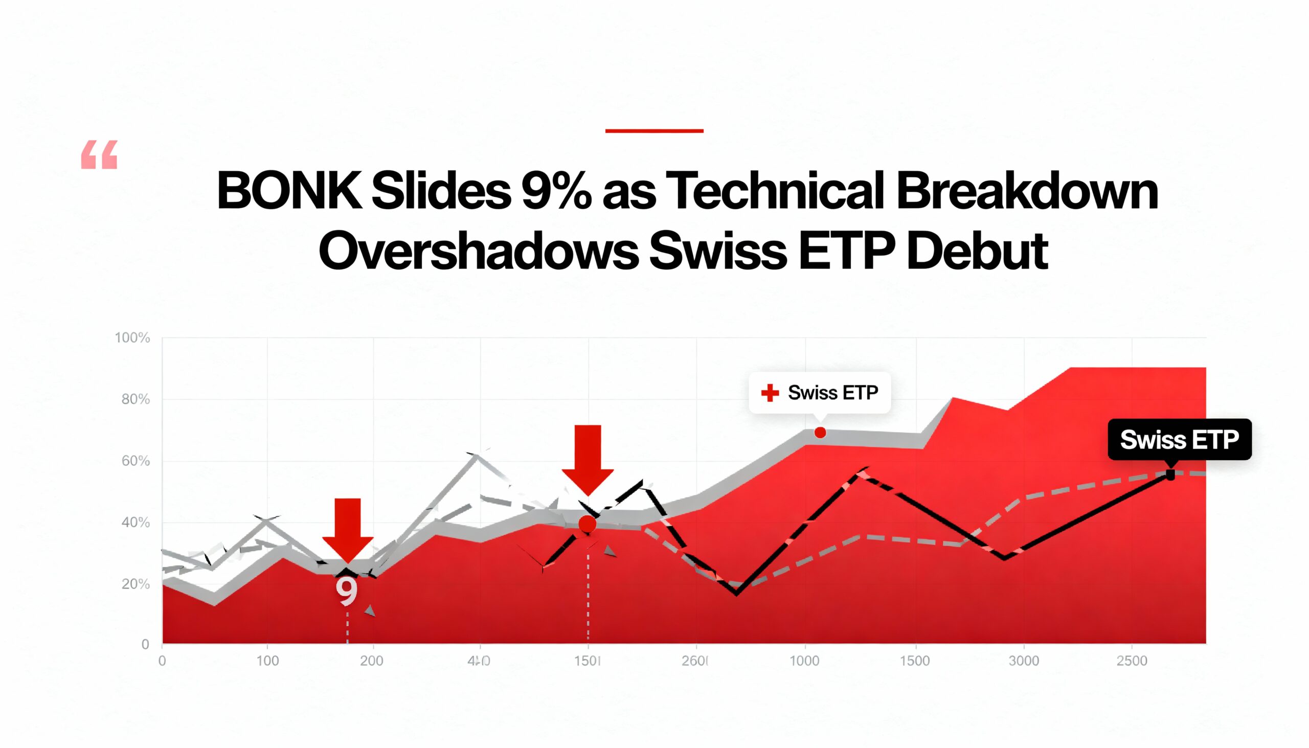 Freepik Bonk Slides 9 As Technical Breakdown Overshadows S 41969