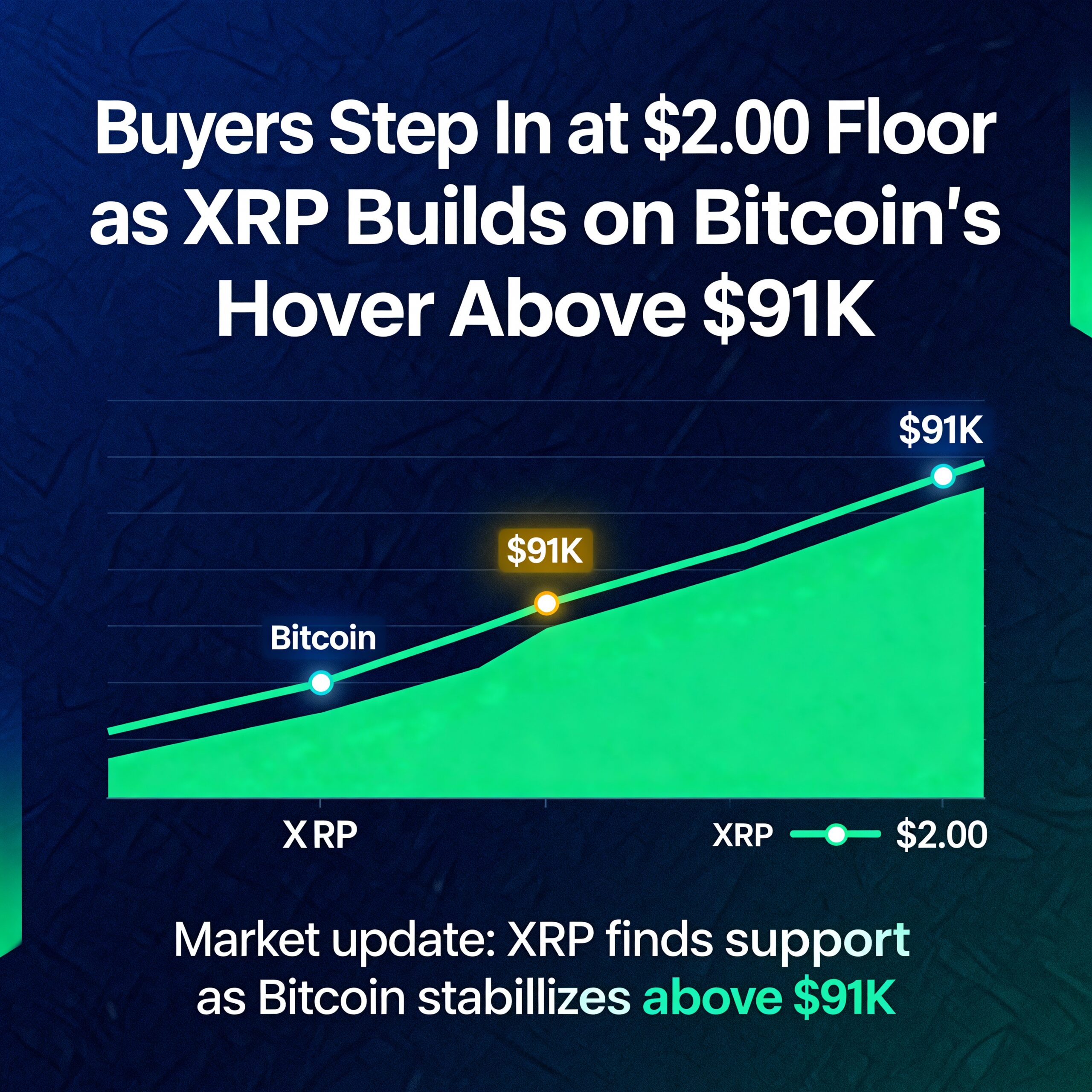 Freepik Buyers Step In At 200 Floor As Xrp Builds On Bitco 55014