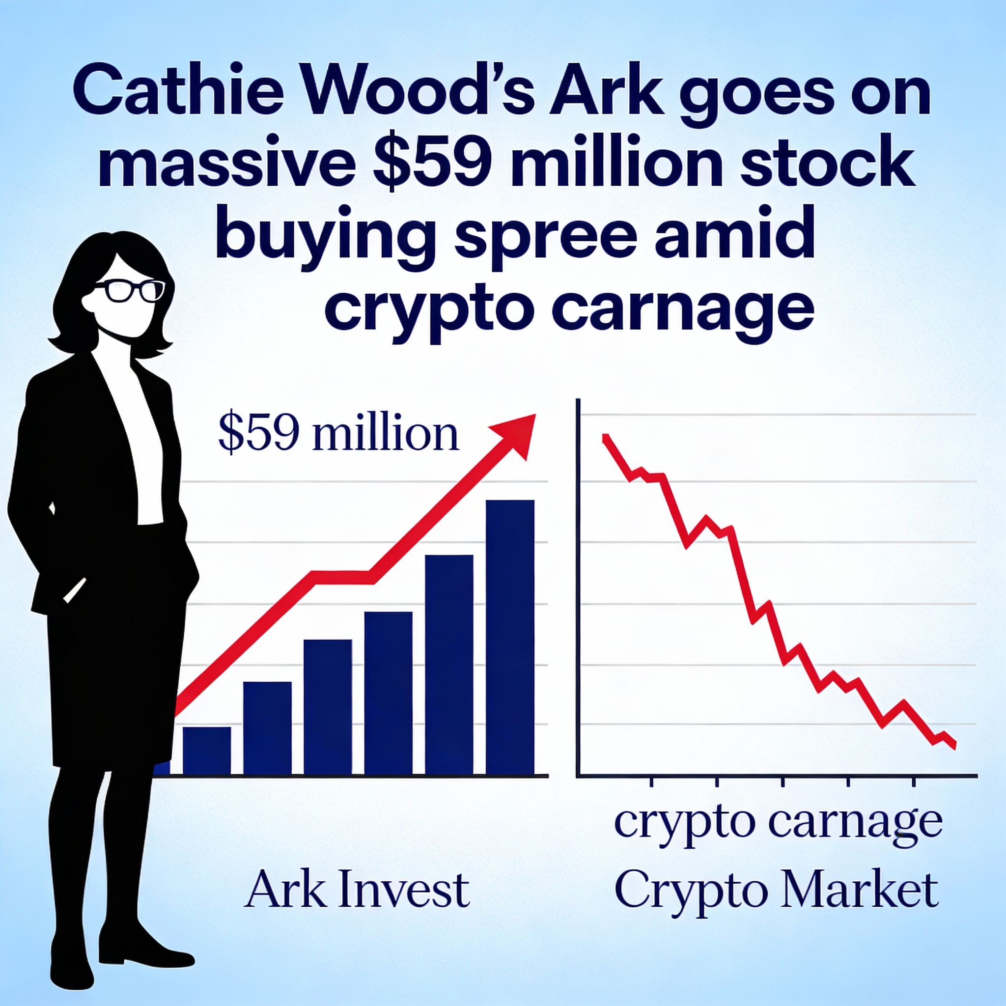 Ark Invest deploys $59 million into equities amid crypto market selloff.
