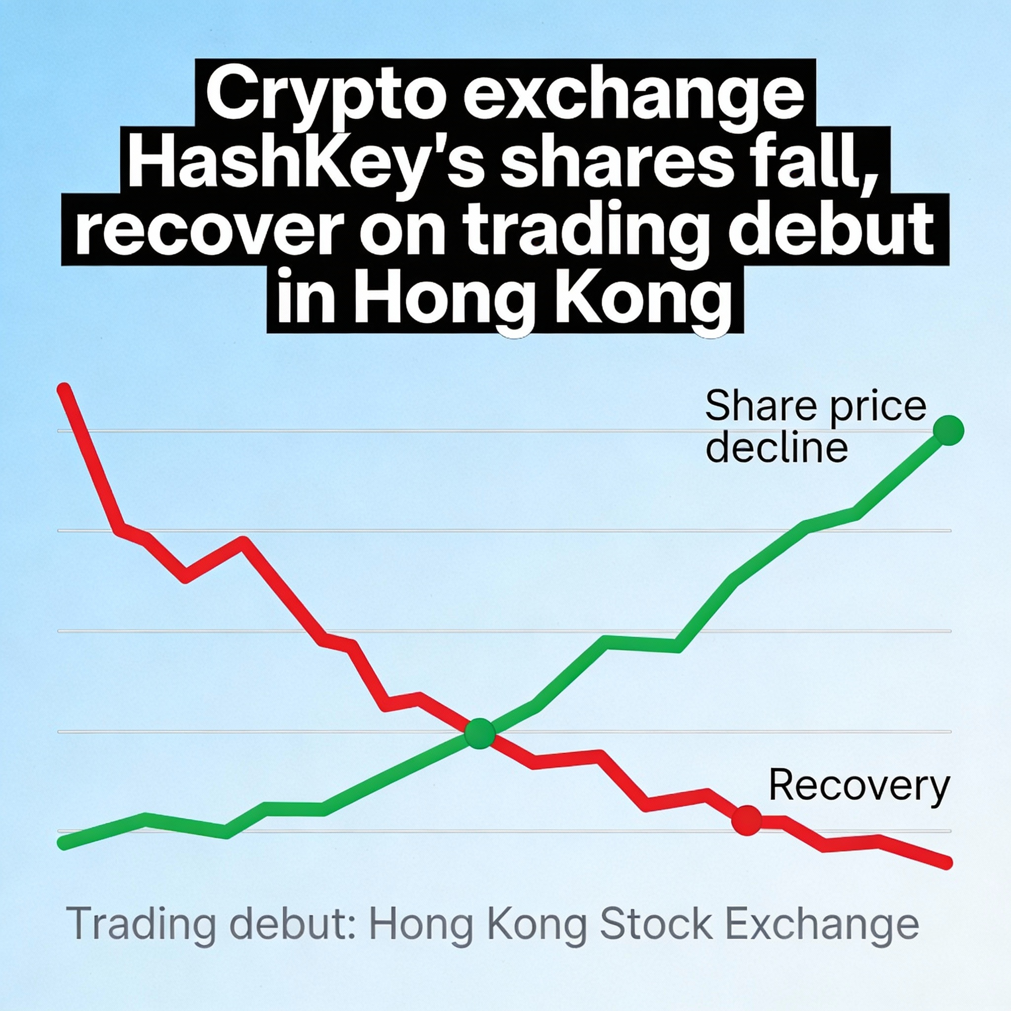 Freepik Crypto Exchange Hashkeys Shares Fall Recover On Tr 63709