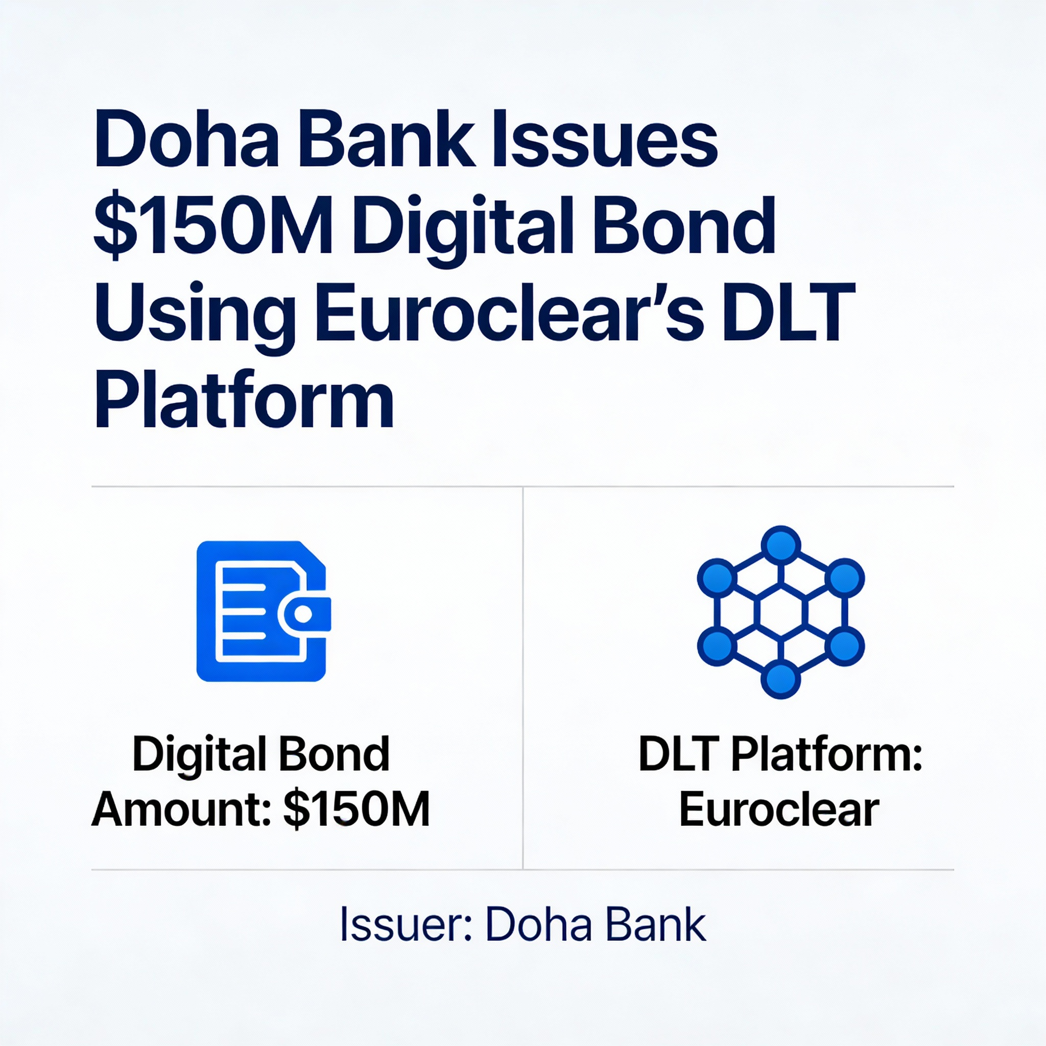 Euroclear’s DLT Platform Facilitates $150M Digital Bond by Doha Bank