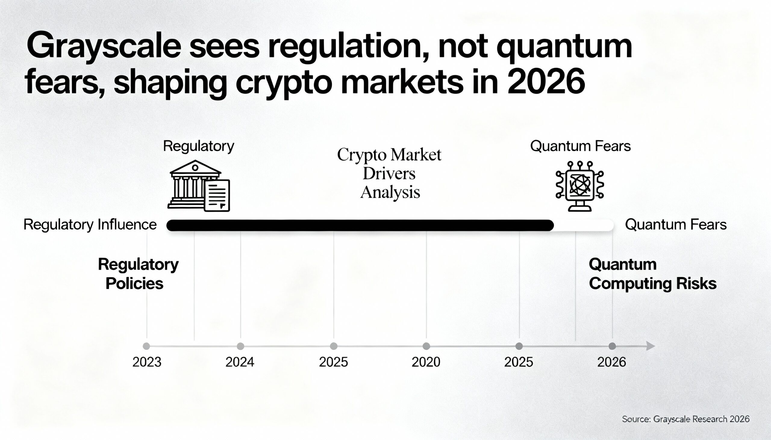Freepik Grayscale Sees Regulation Not Quantum Fears Shapin 4842