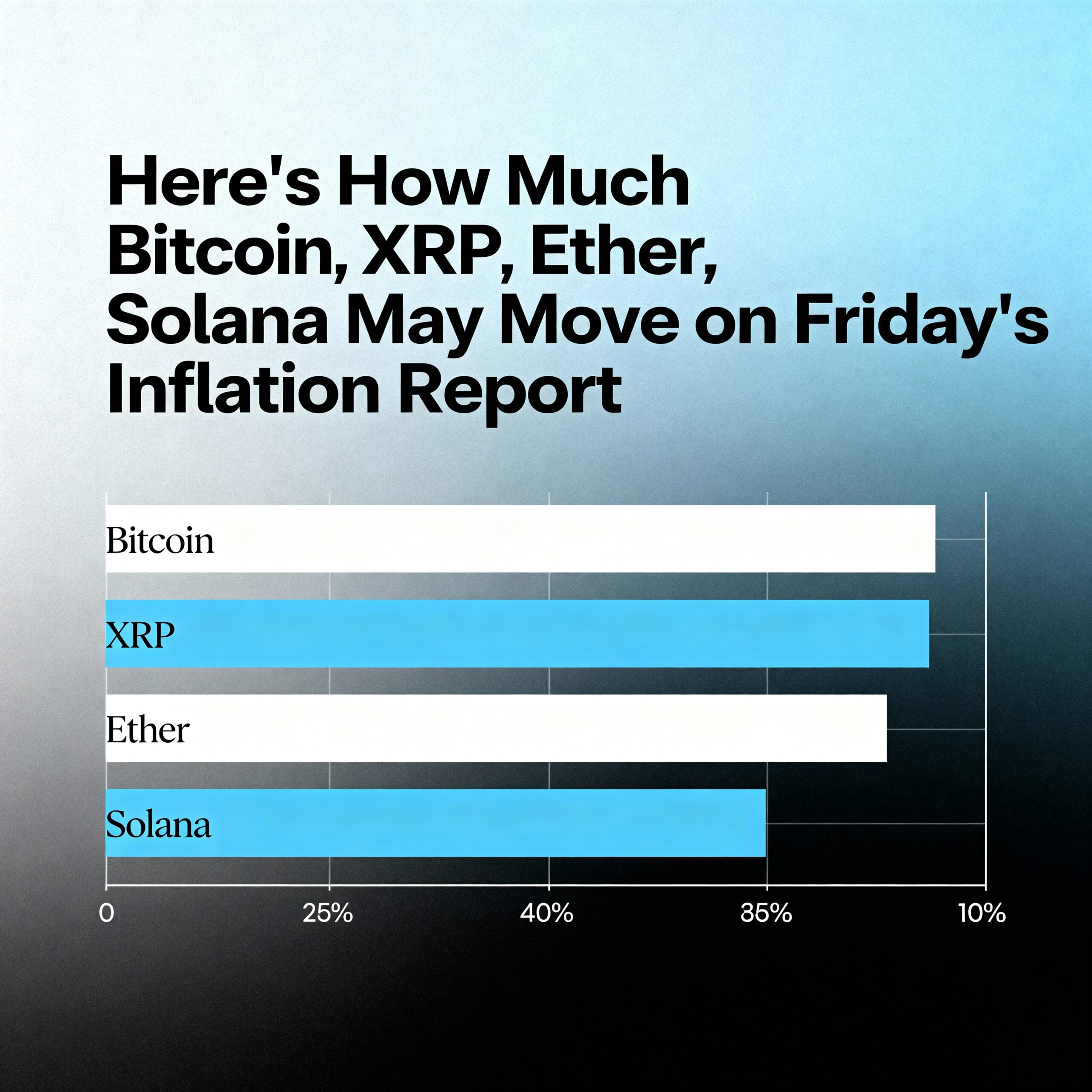 Freepik Heres How Much Bitcoin Xrp Ether Solana May Move O 3024