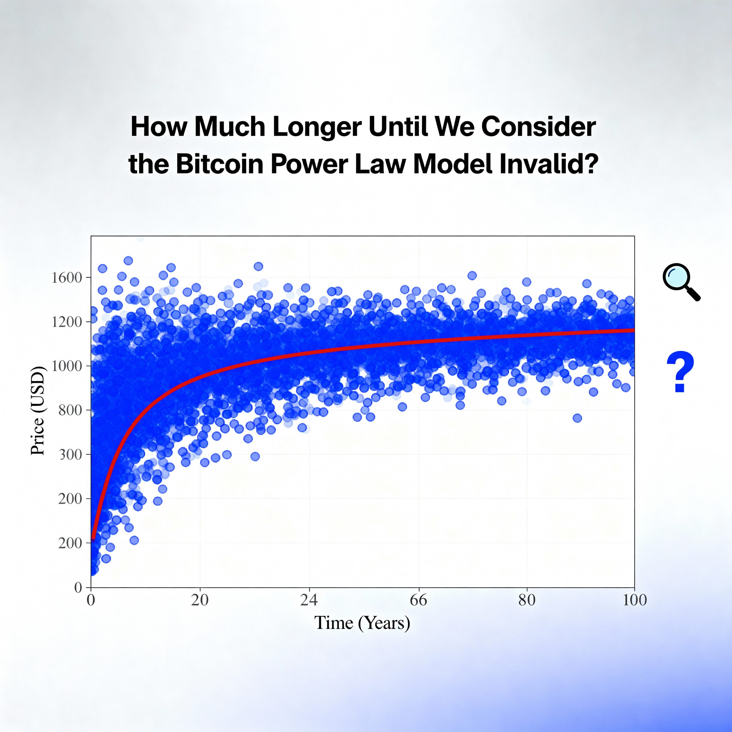 Freepik How Much Longer Until We Consider The Bitcoin Powe 27242