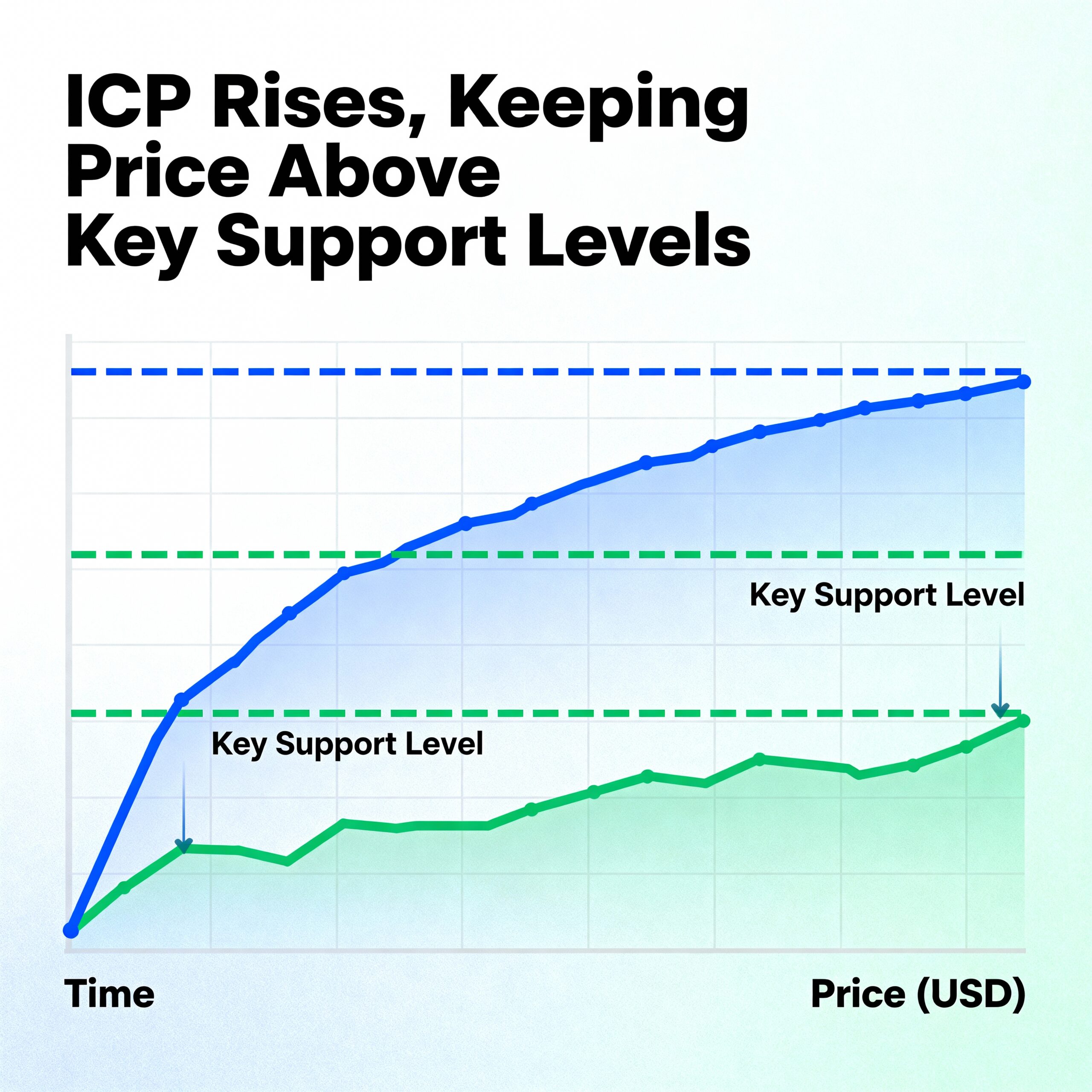 Freepik Icp Rises Keeping Price Above Key Support Levels 1850