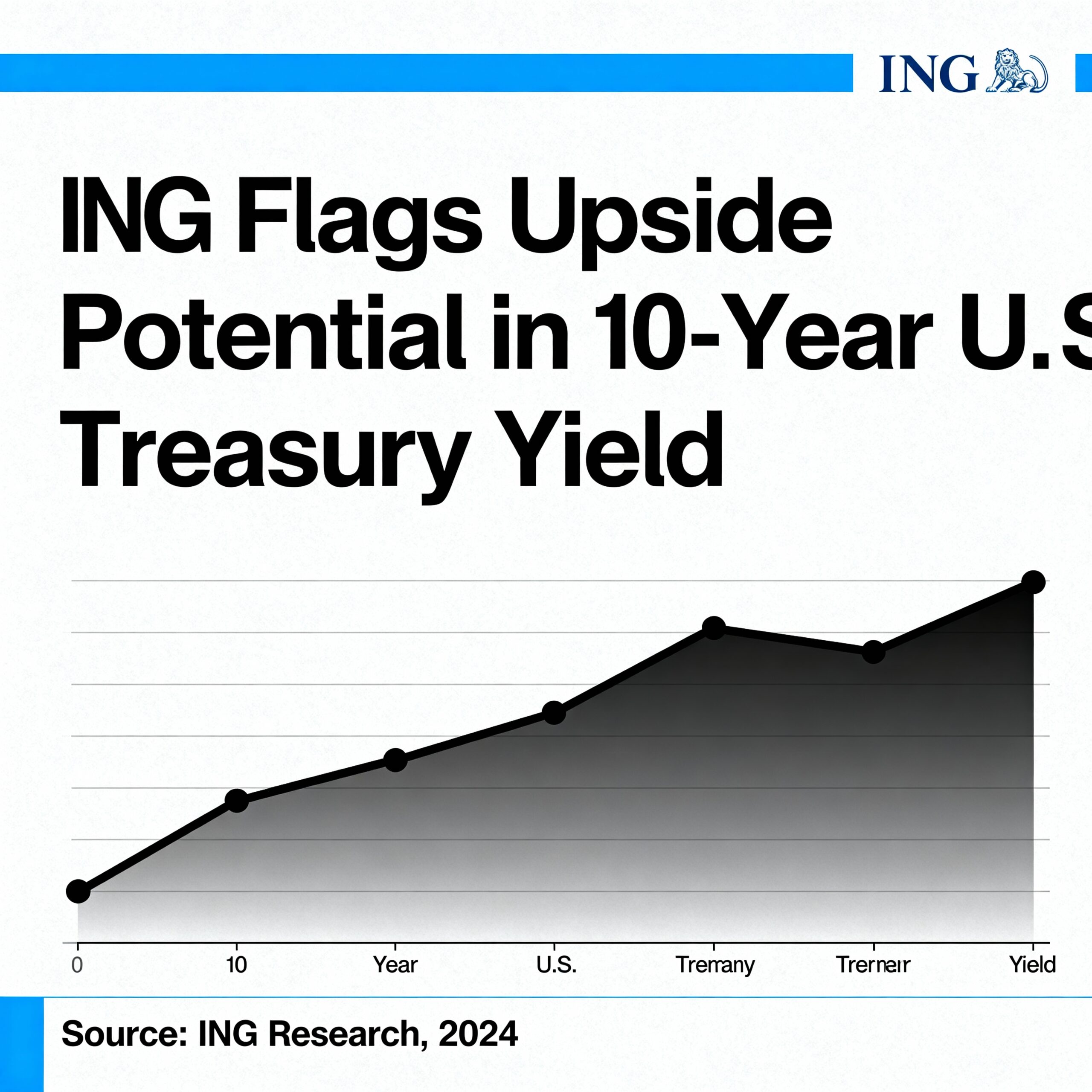 Freepik Ing Flags Upside Potential In 10year Us Treasury Y 2974
