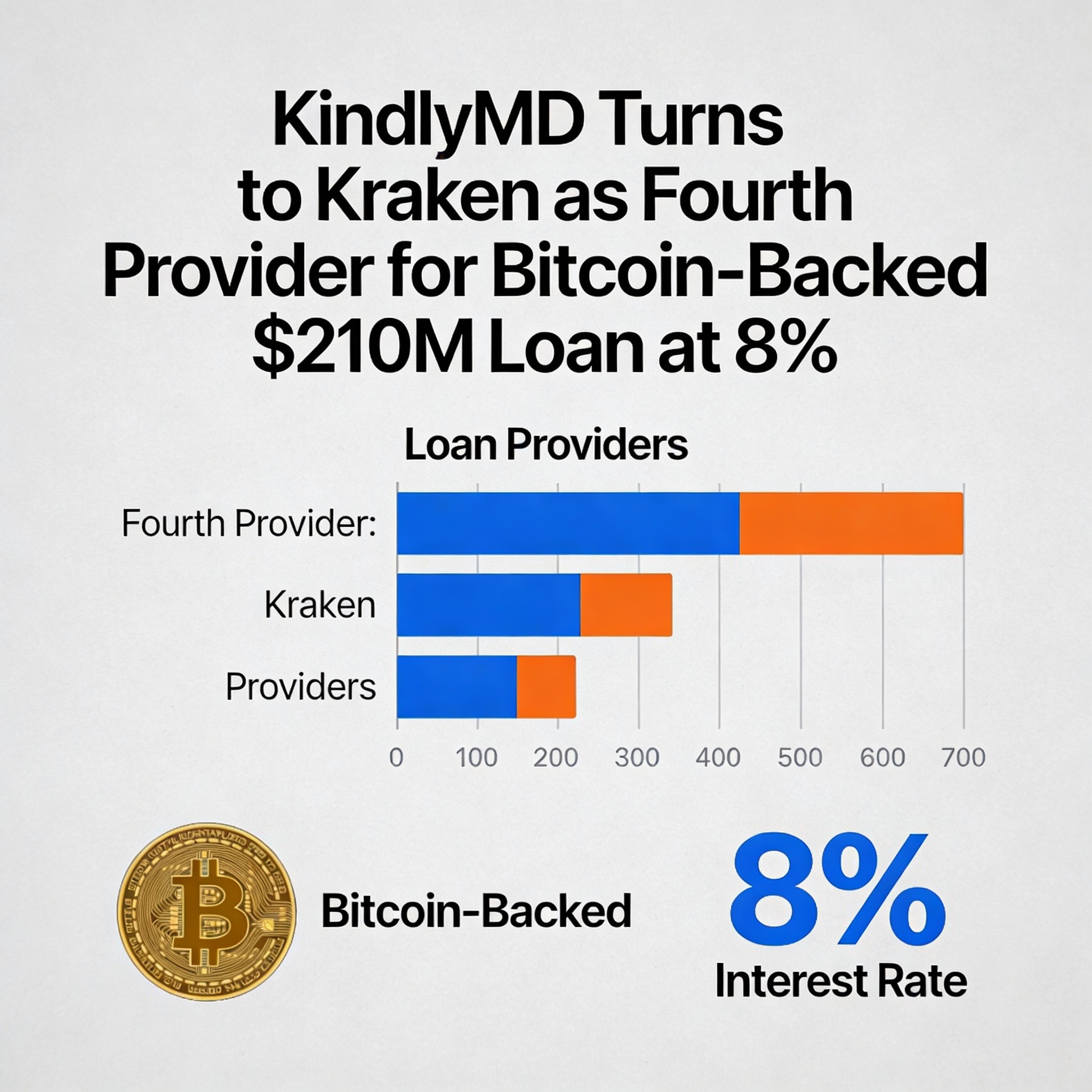 Freepik Kindlymd Turns To Kraken As Fourth Provider For Bi 97031
