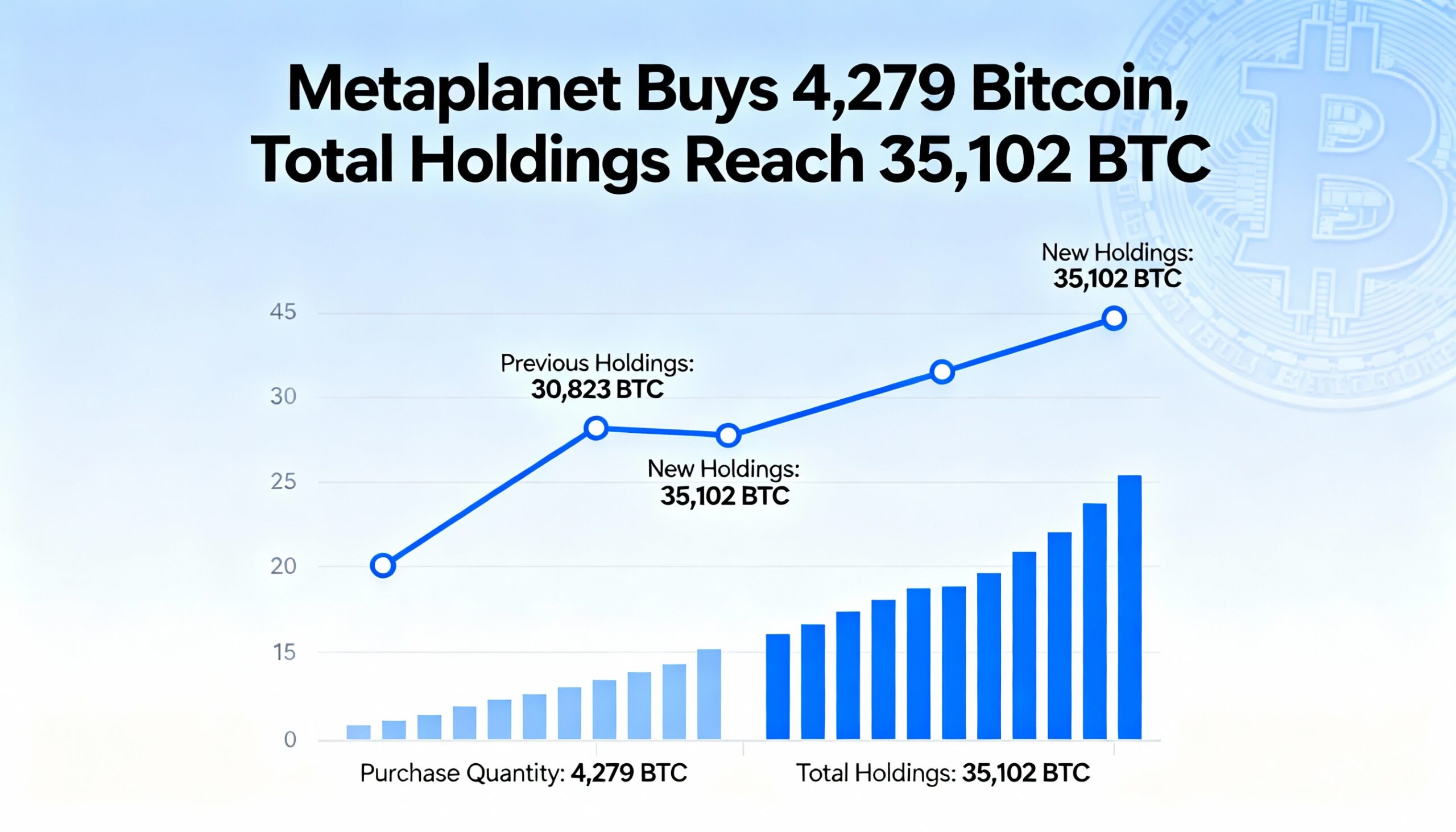 Freepik Metaplanet Buys 4279 Bitcoin Lifts Total Holdings 4822