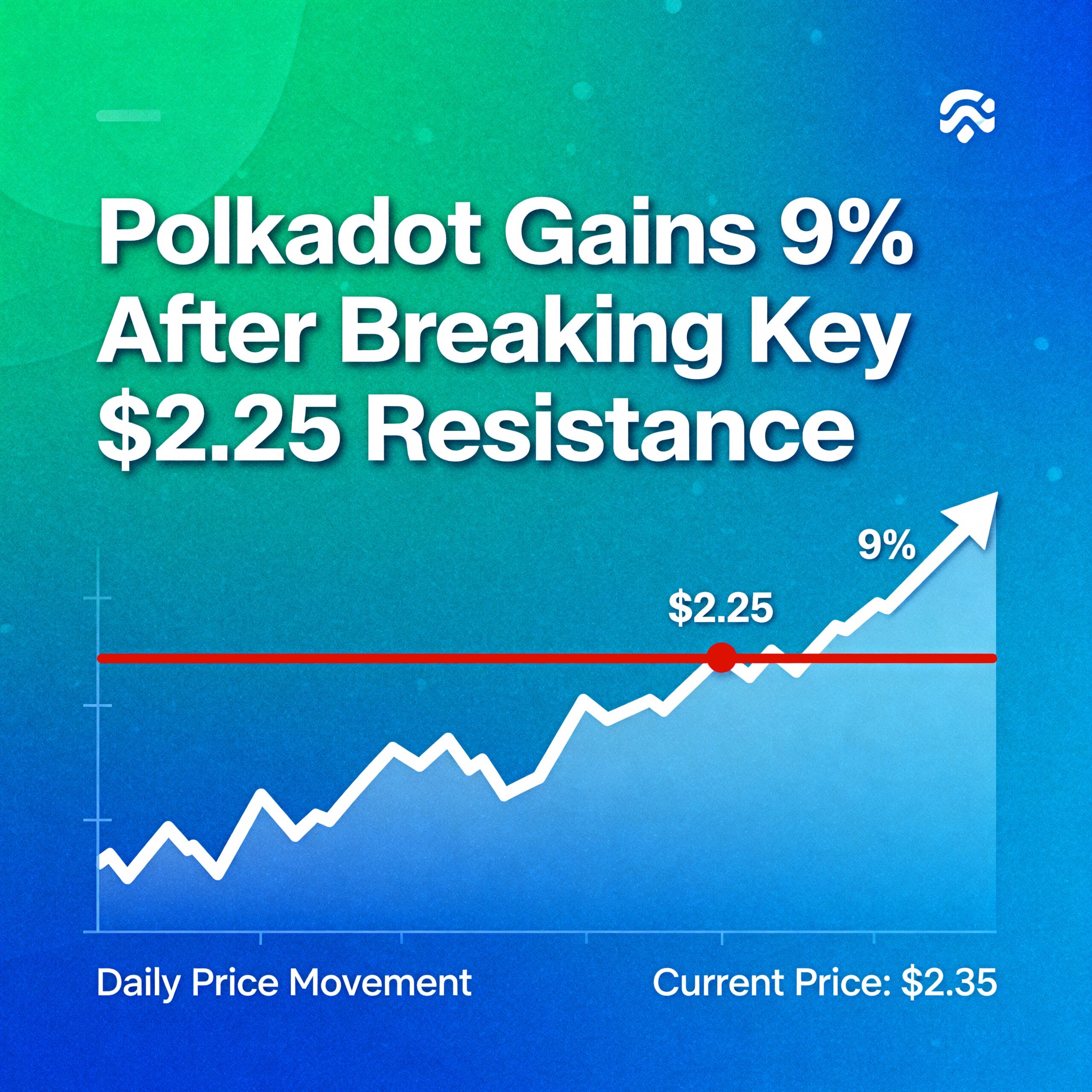 Freepik Polkadot Gains 9 After Breaking Key 225 Resistance 18265