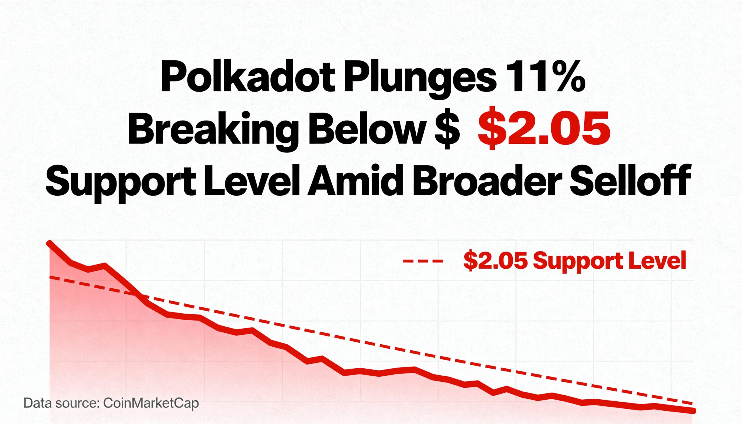Freepik Polkadot Plunges 11 Breaking Below 205 Support Lev 41944
