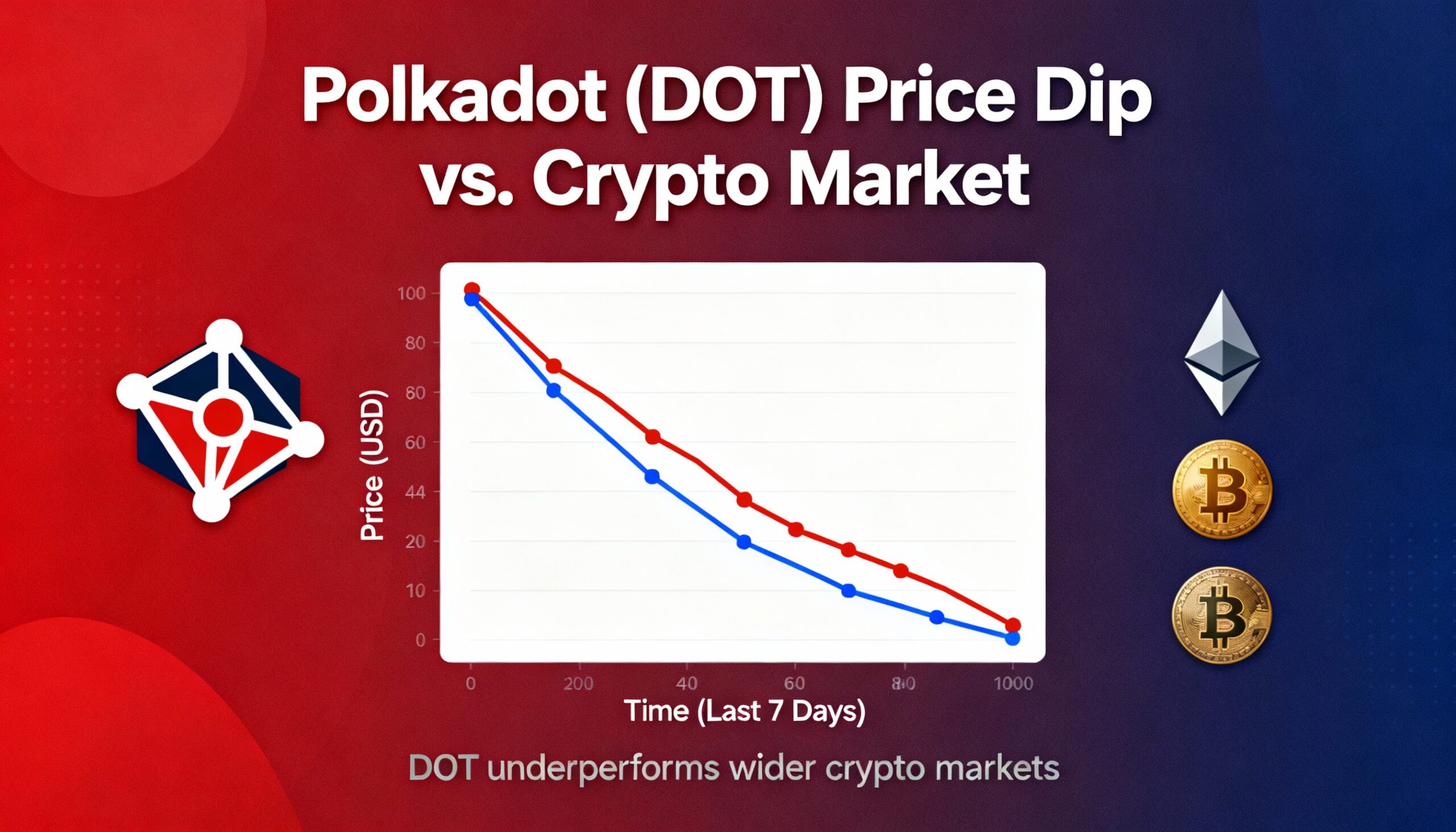 Freepik Polkadots Dot Dips With Token Underperforming Wide 41364