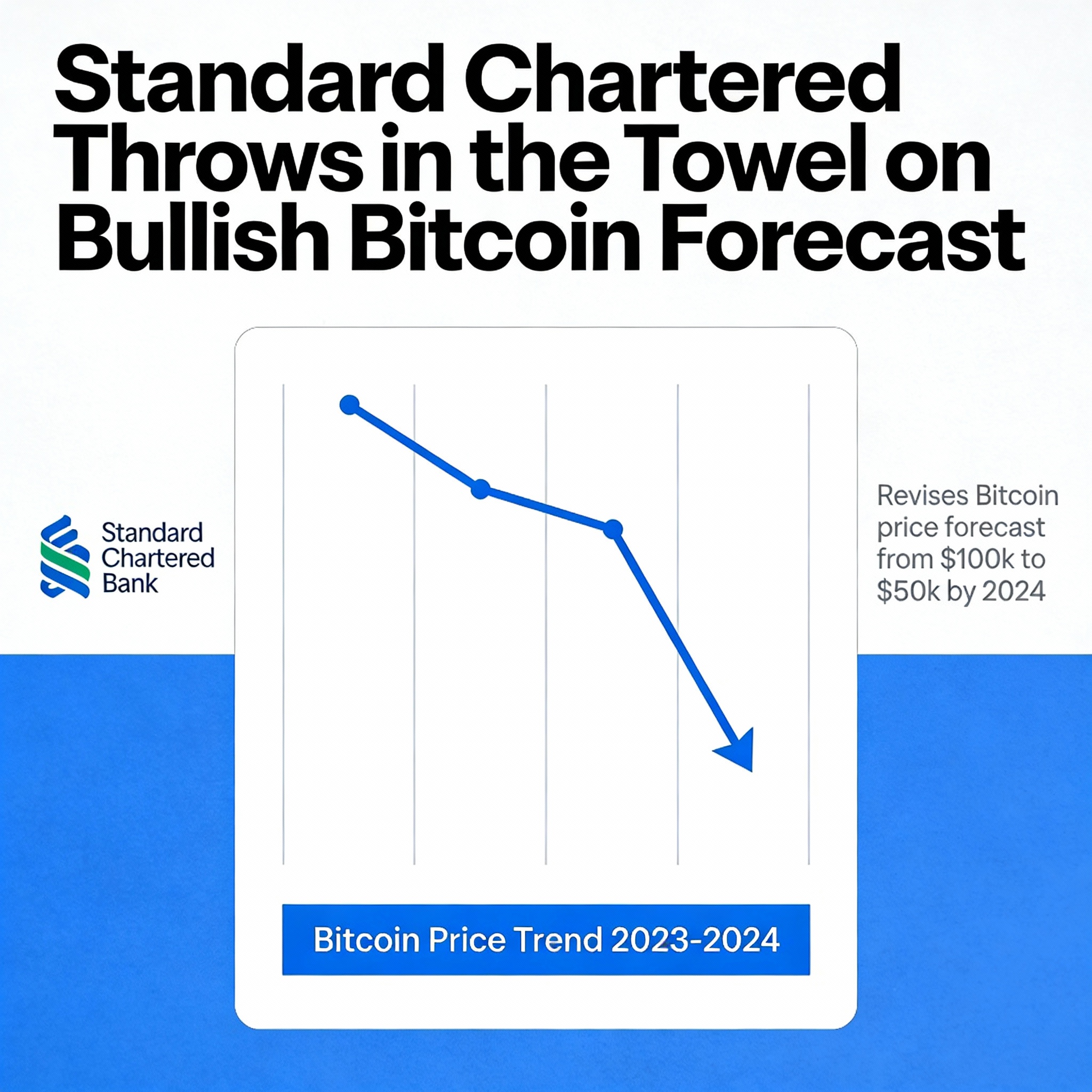 Freepik Standard Chartered Throws In The Towel On Bullish 36998