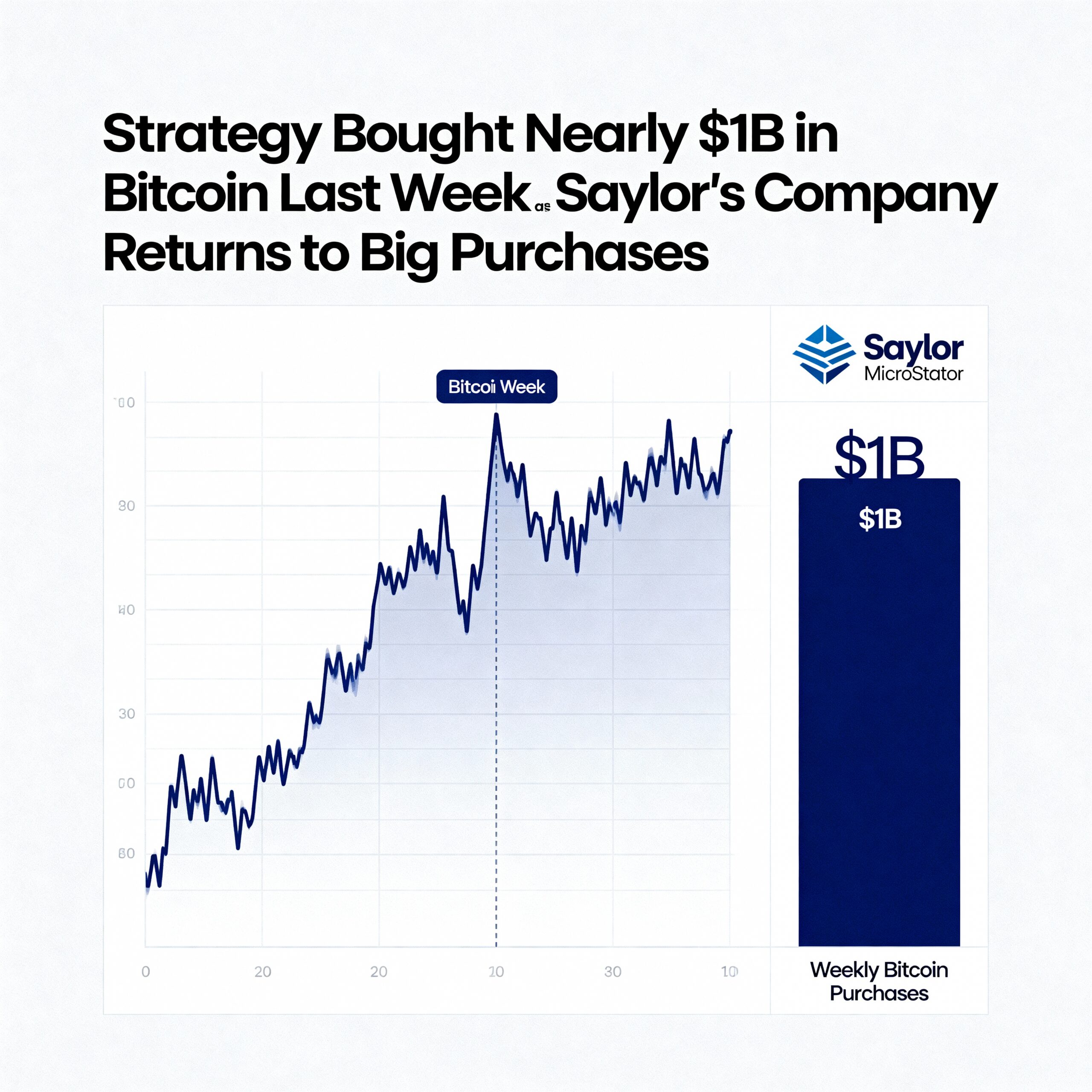 Freepik Strategy Bought Nearly 1b In Bitcoin Last Week As 1818