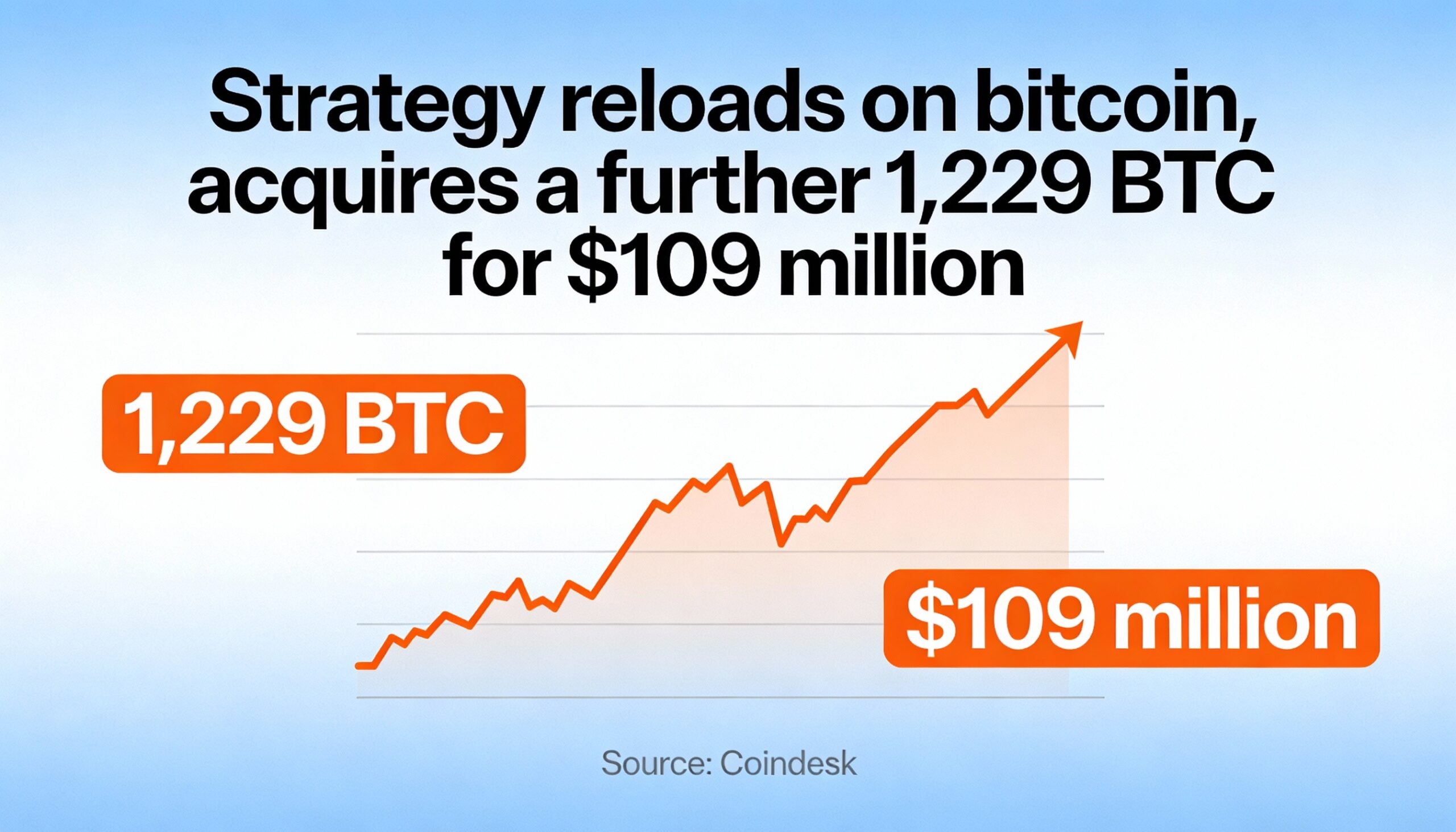 Freepik Strategy Reloads On Bitcoin Acquires A Further 122 41359
