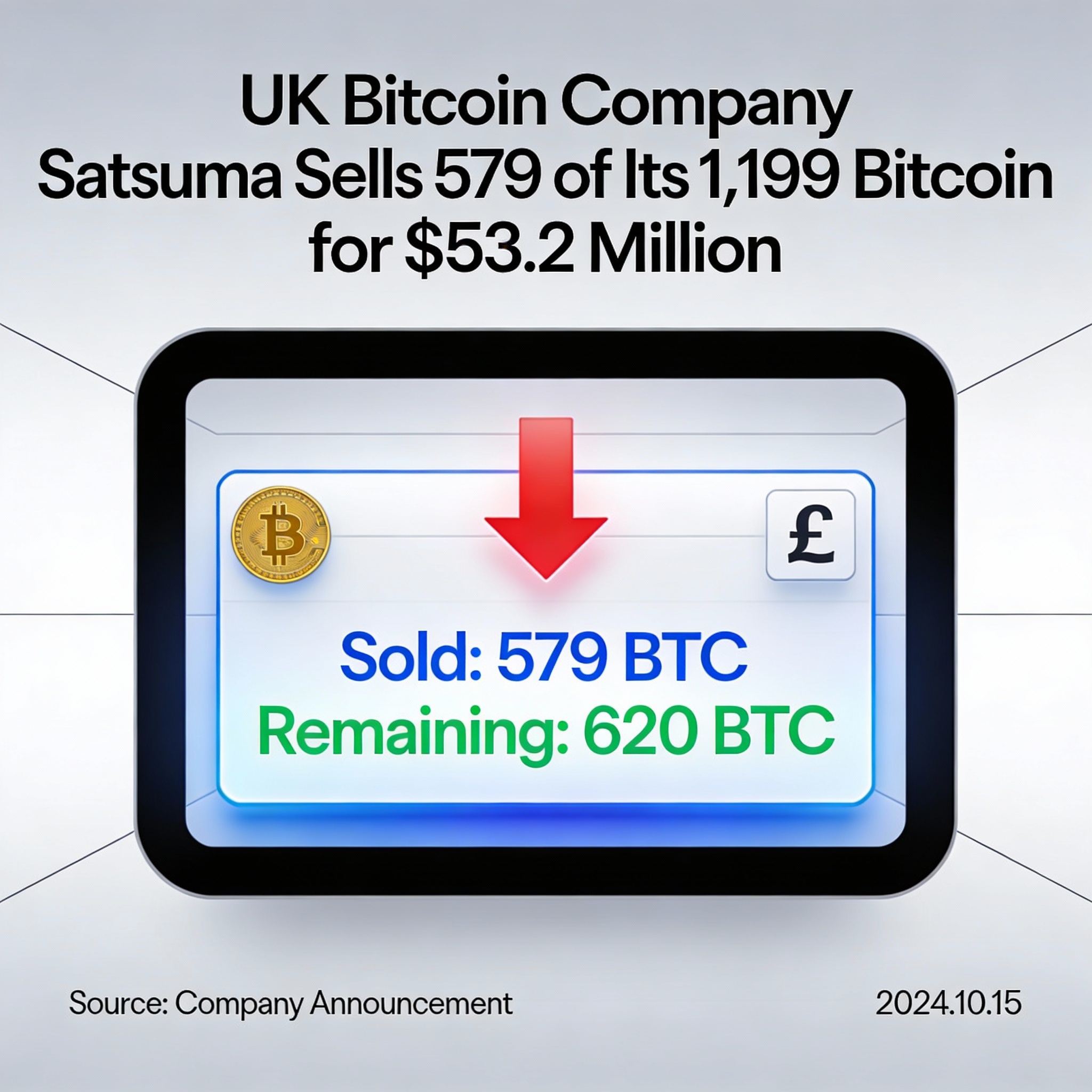 Freepik Uk Bitcoin Company Satsuma Sells 579 Of Its 1199 B 95987