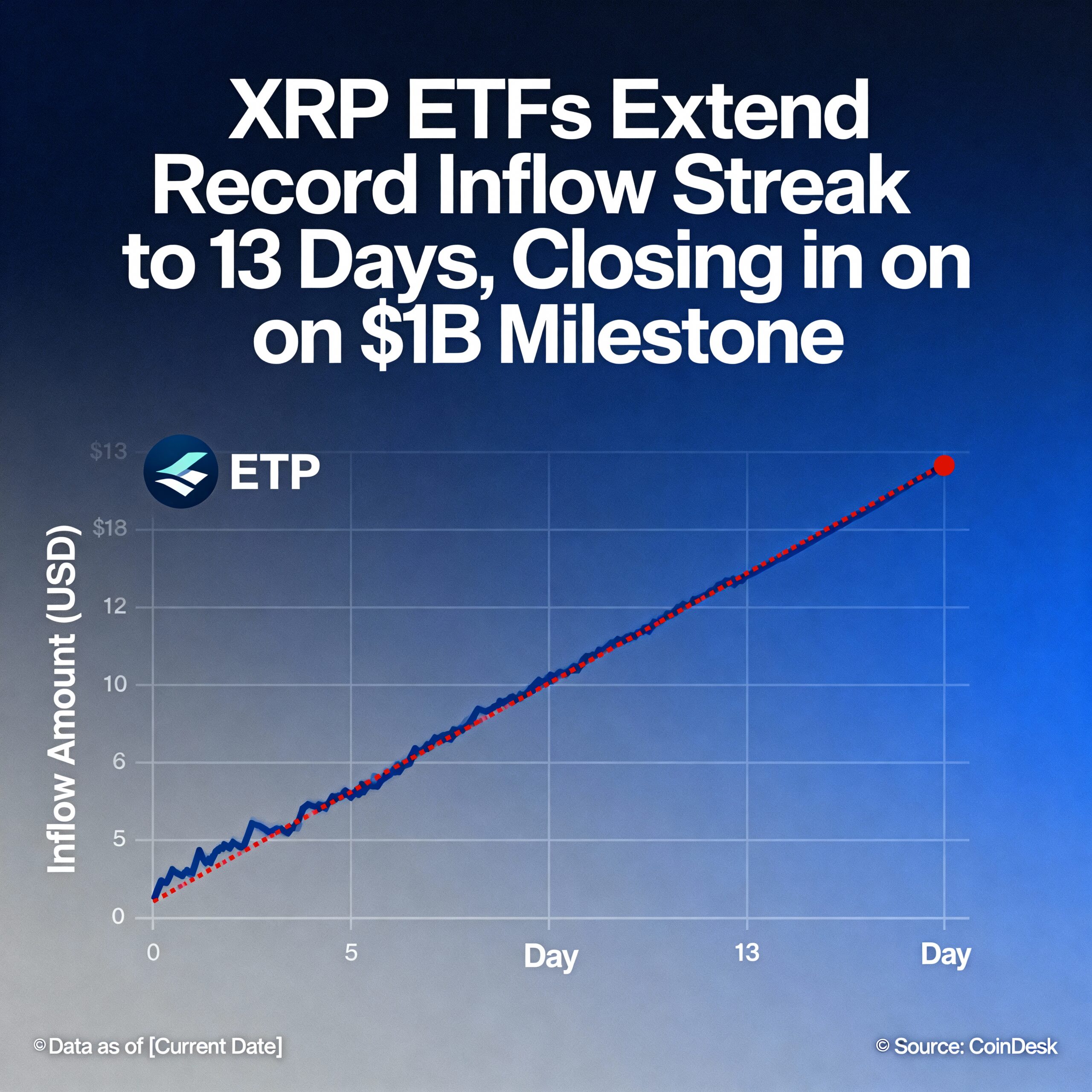 Freepik Xrp Etfs Extend Record Inflow Streak To 13 Days Cl 2984