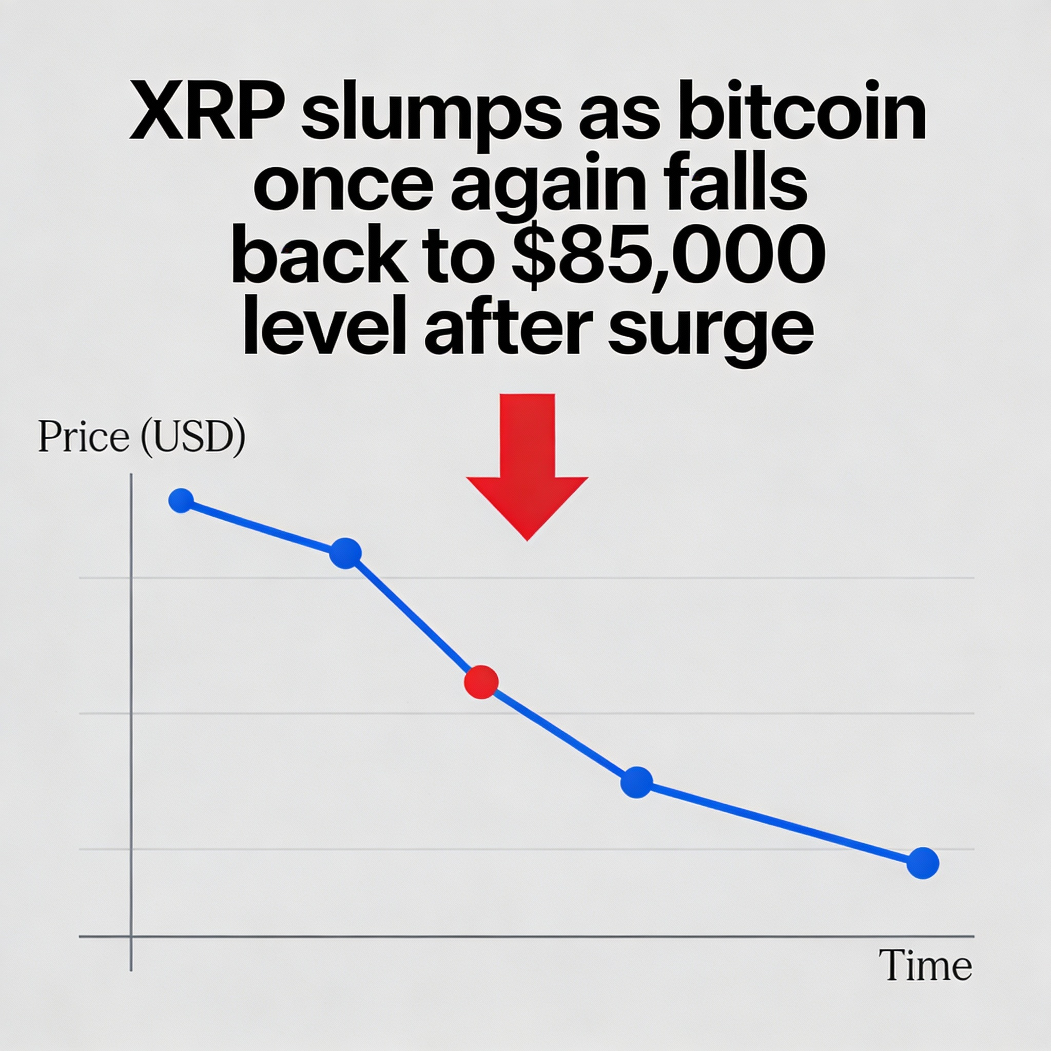 Freepik Xrp Slumps As Bitcoin Once Again Falls Back To 850 85794