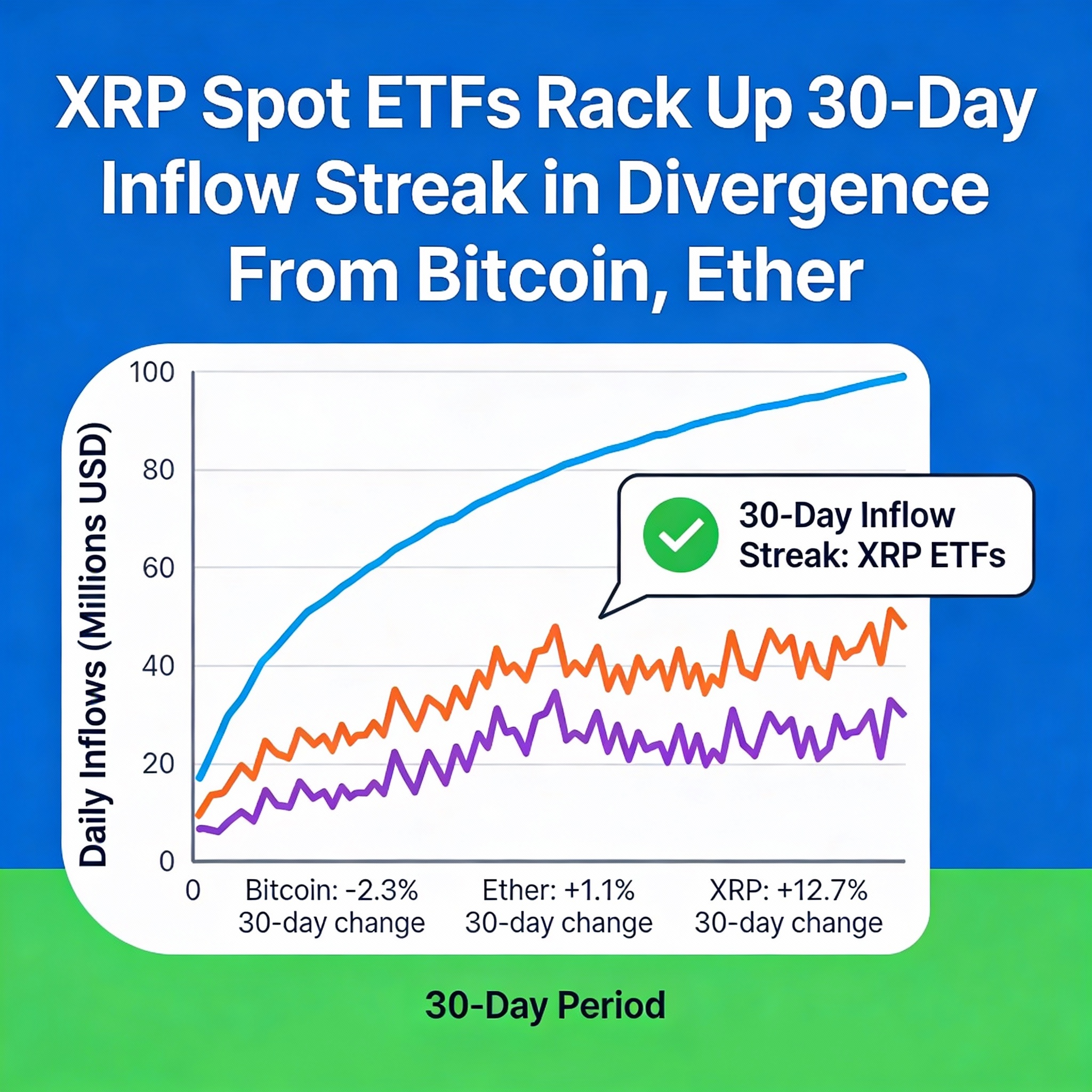 Freepik Xrp Spot Etfs Rack Up 30day Inflow Streak In Diver 92212