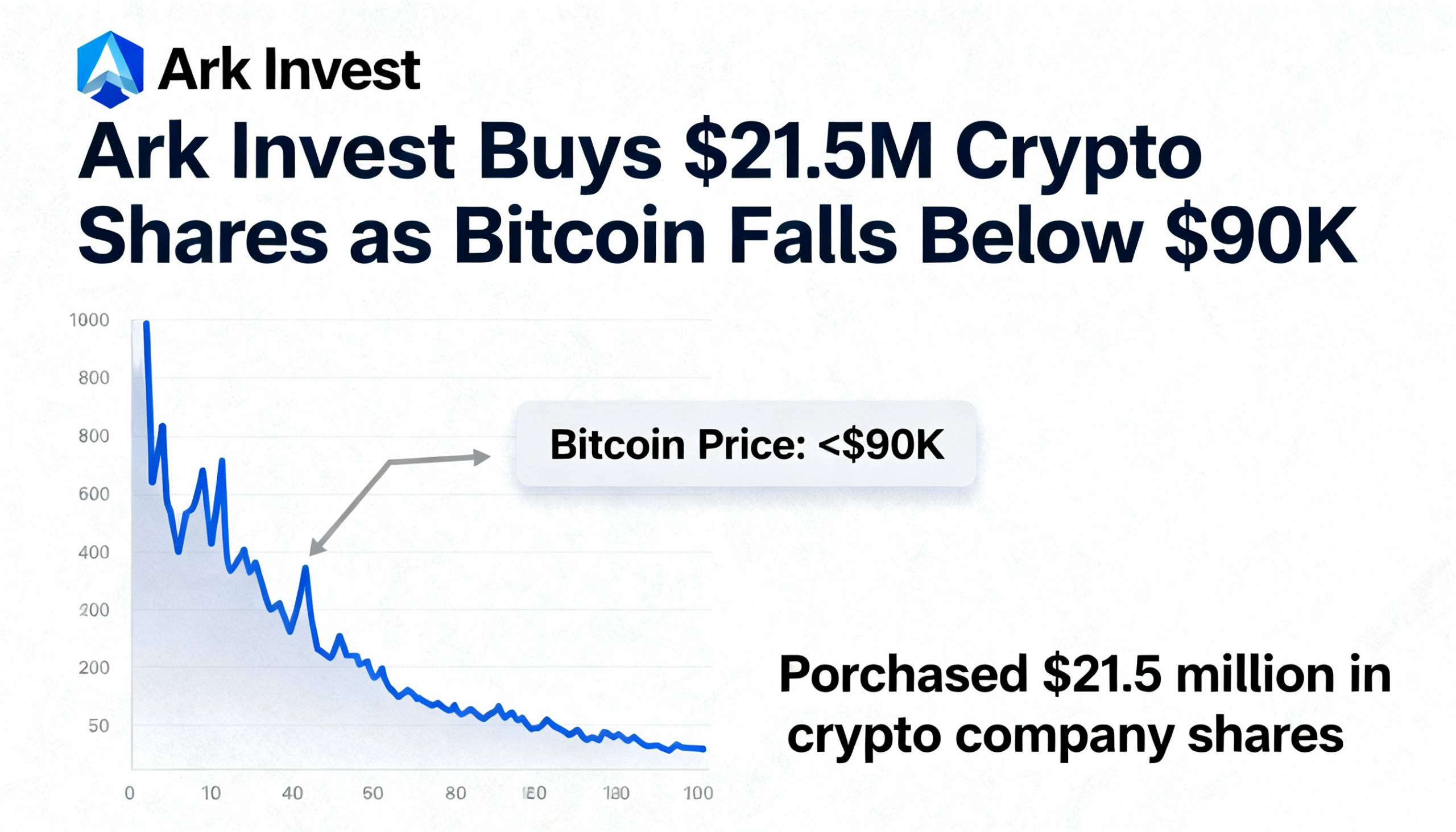 Freepik Ark Invest Bought 215 Million Of Crypto Company Sh 25167