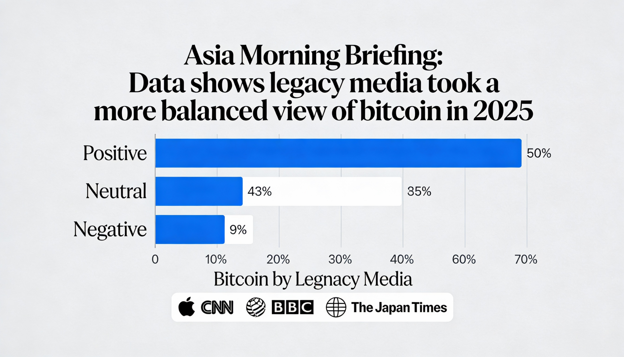 Freepik Asia Morning Briefing Data Shows Legacy Media Took 3137
