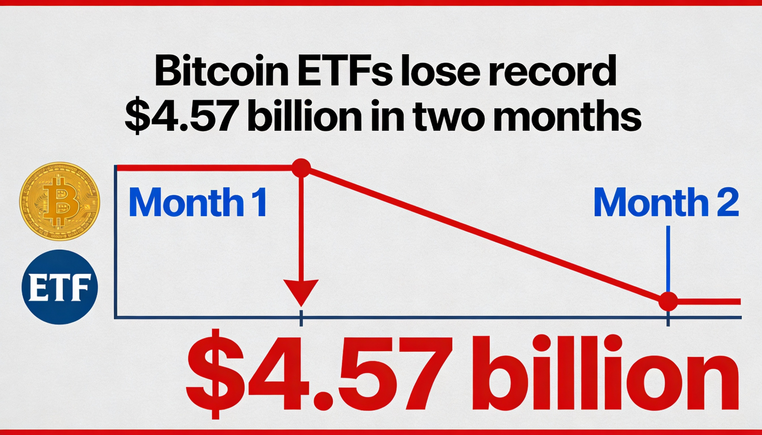 Freepik Bitcoin Etfs Lose Record 457 Billion In Two Months 76500