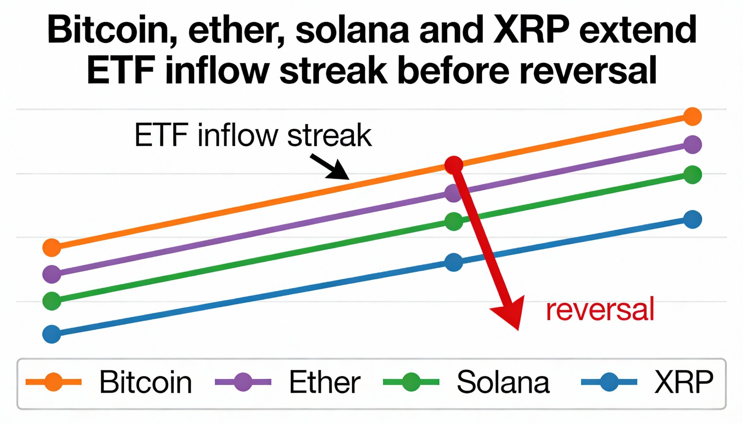 Freepik Bitcoin Ether Solana And Xrp Extend Etf Inflow Str 98818