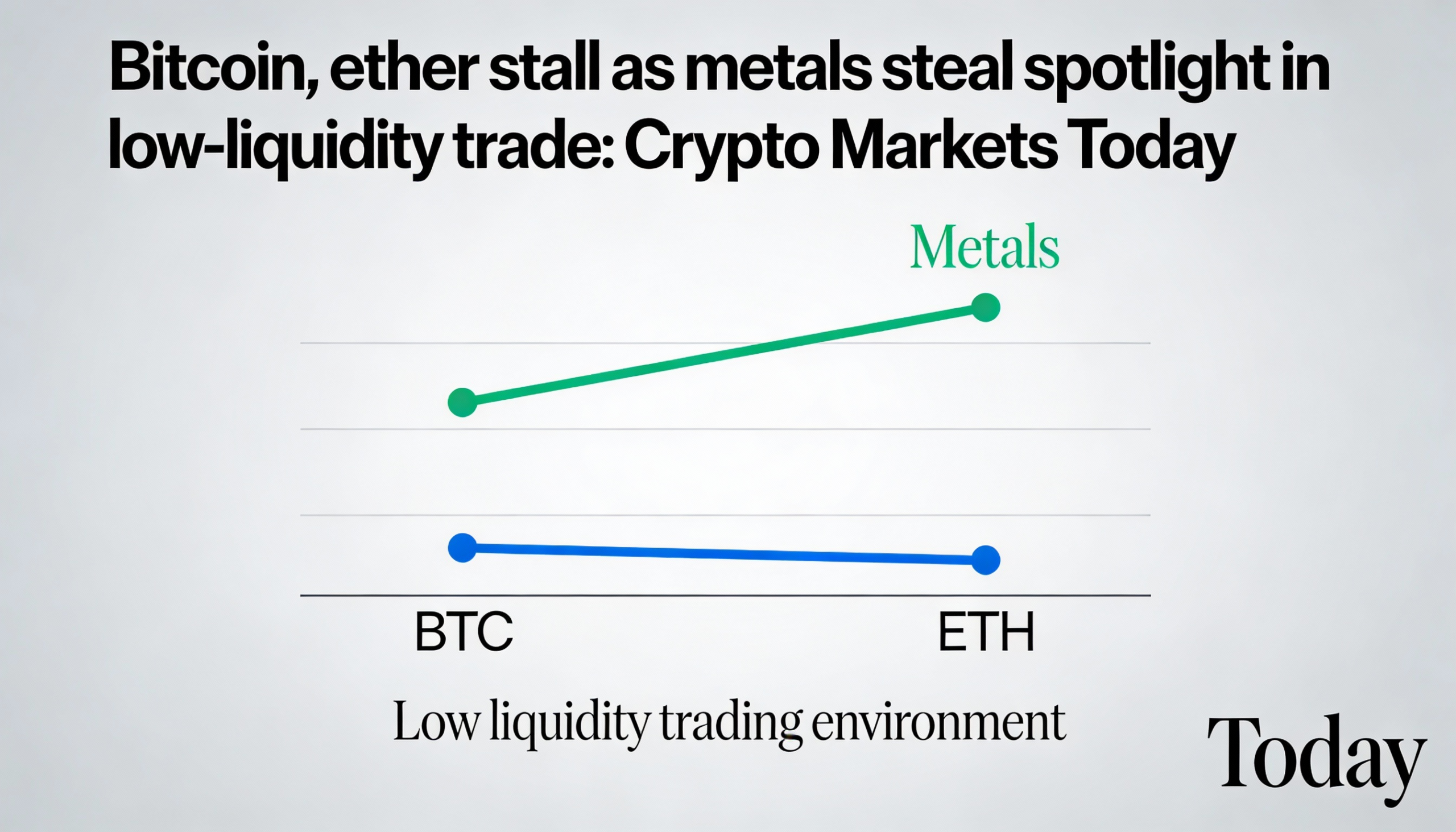 Freepik Bitcoin Ether Stall As Metals Steal Spotlight In L 56249