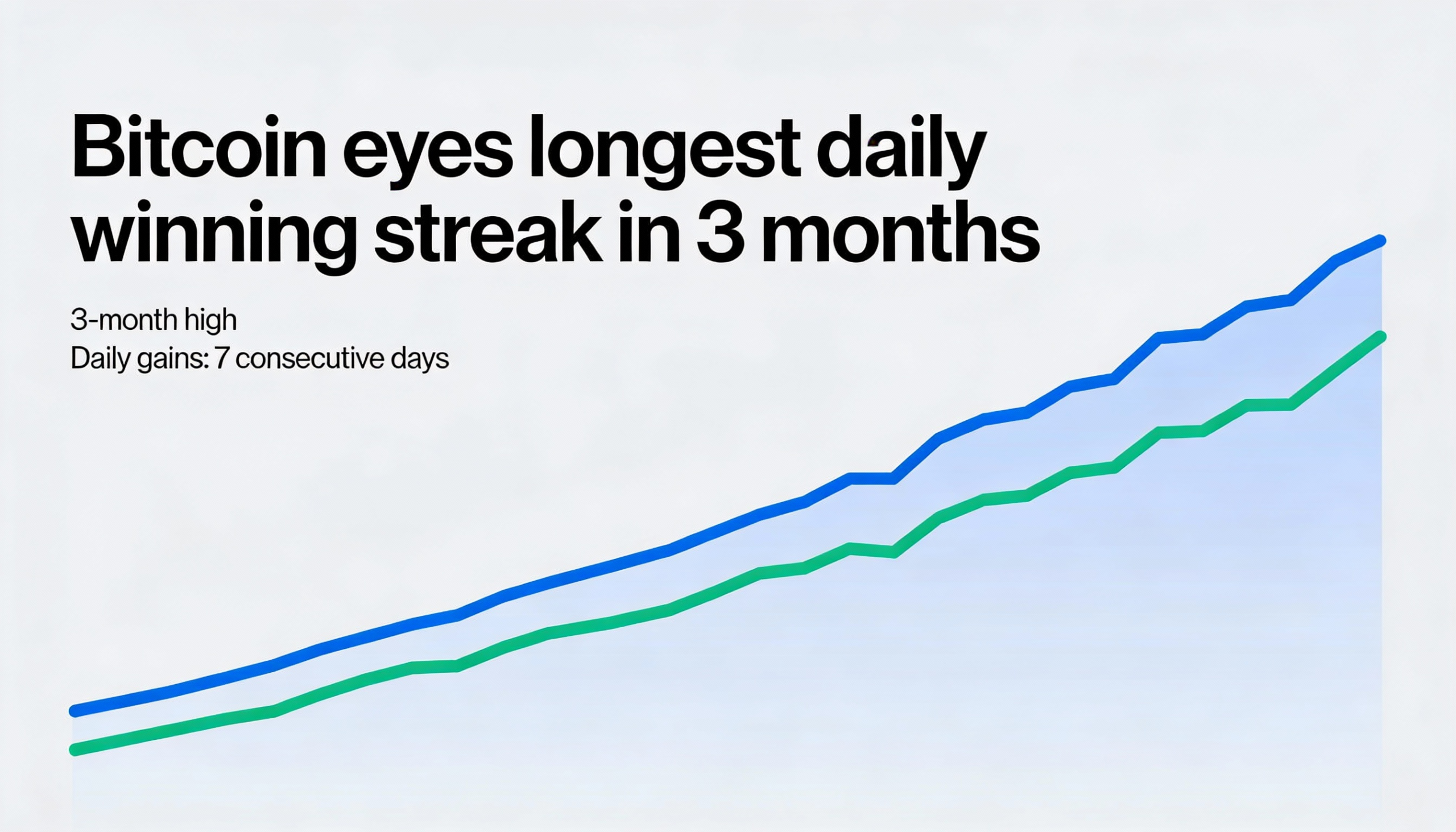 Freepik Bitcoin Eyes Longest Daily Winning Streak In 3 Mon 39758