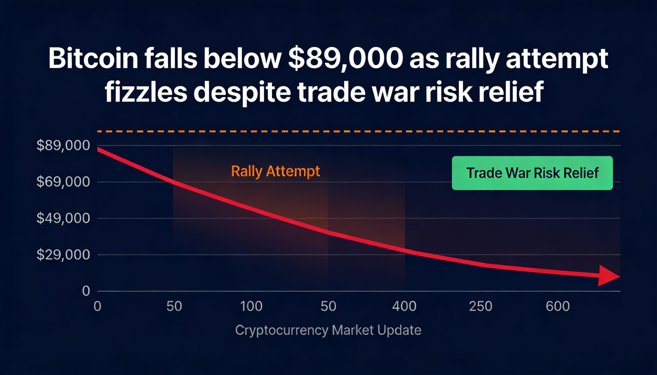 Freepik Bitcoin Falls Bellow 89000 As Rally Attempt Fizzle 58654