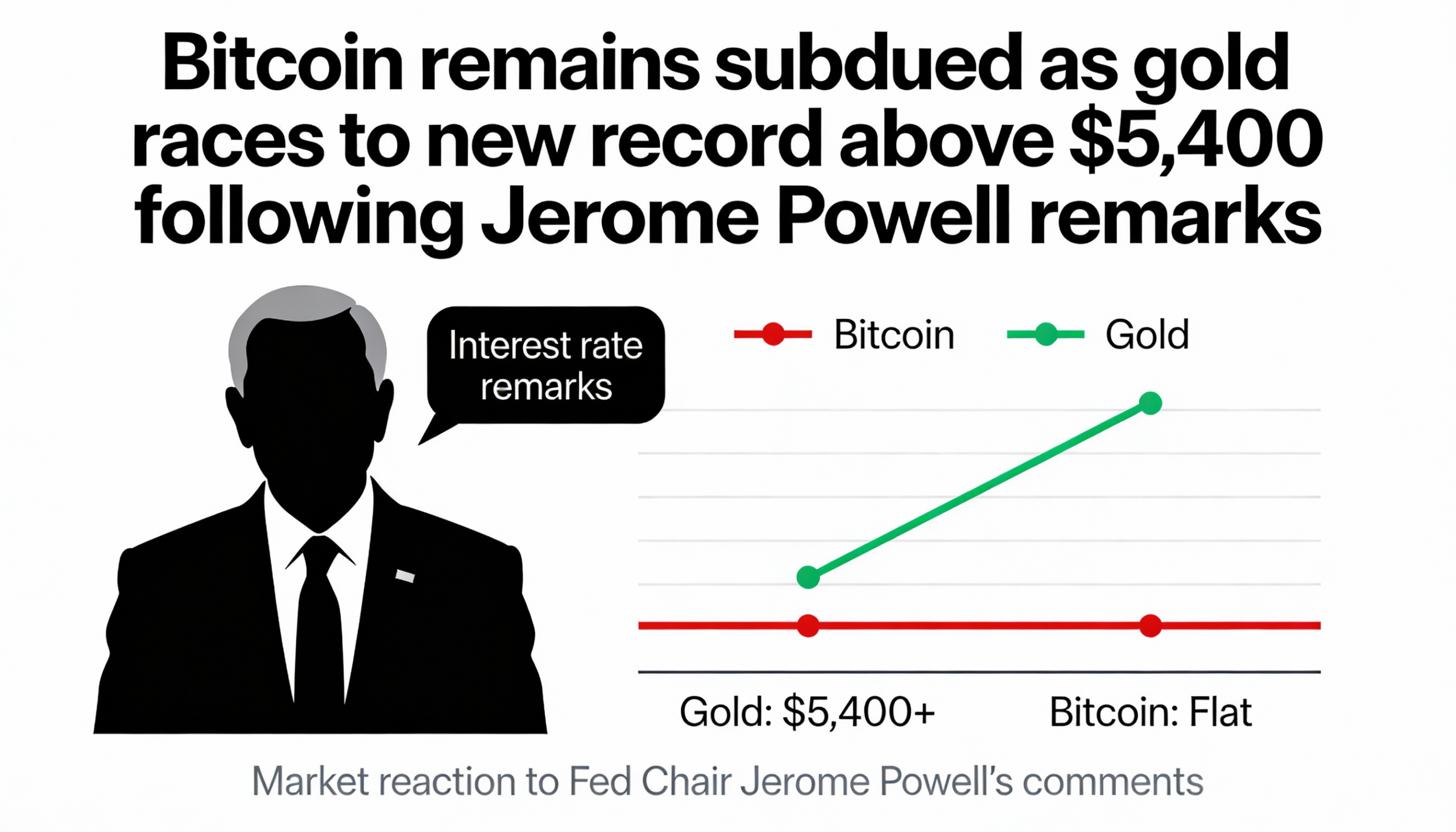 Freepik Bitcoin Remains Subdued As Gold Races To New Recor 12382