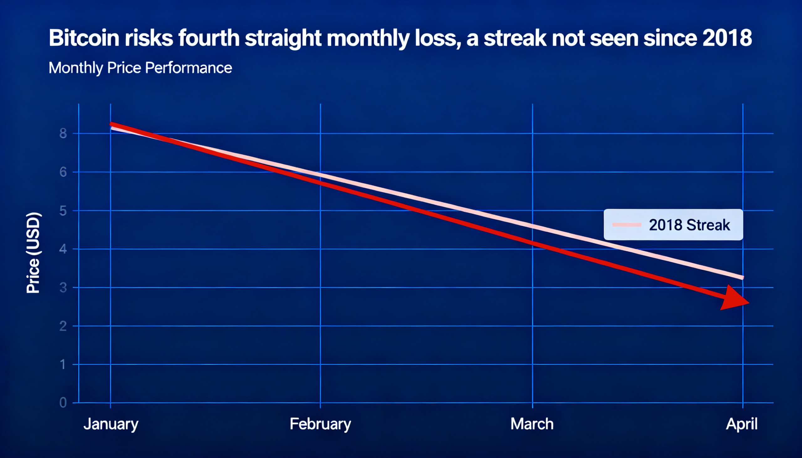 Freepik Bitcoin Risks Fourth Straight Monthly Loss A Strea 25182