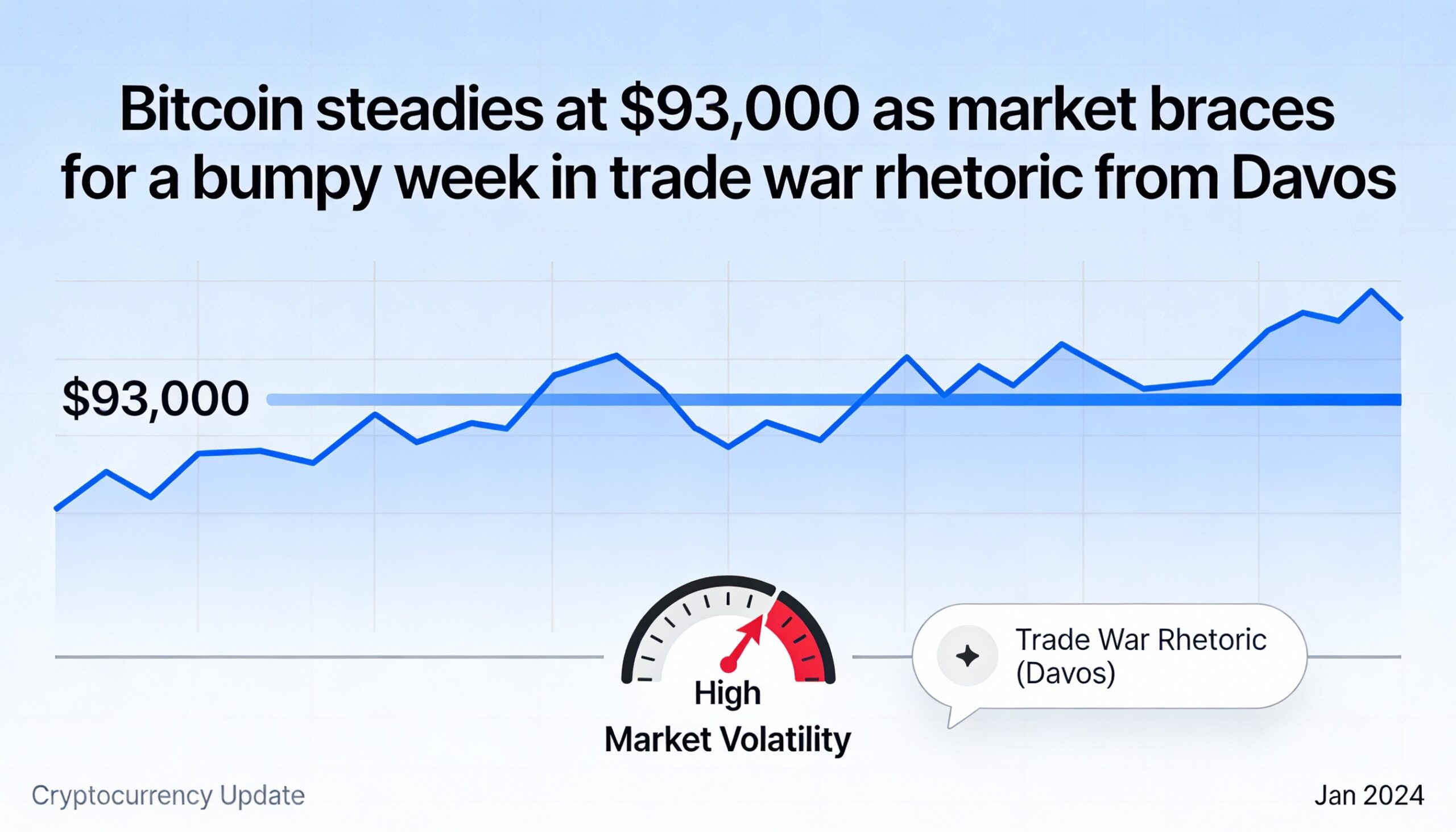 Freepik Bitcoin Steadies At 93000 As Market Braces For A B 86656