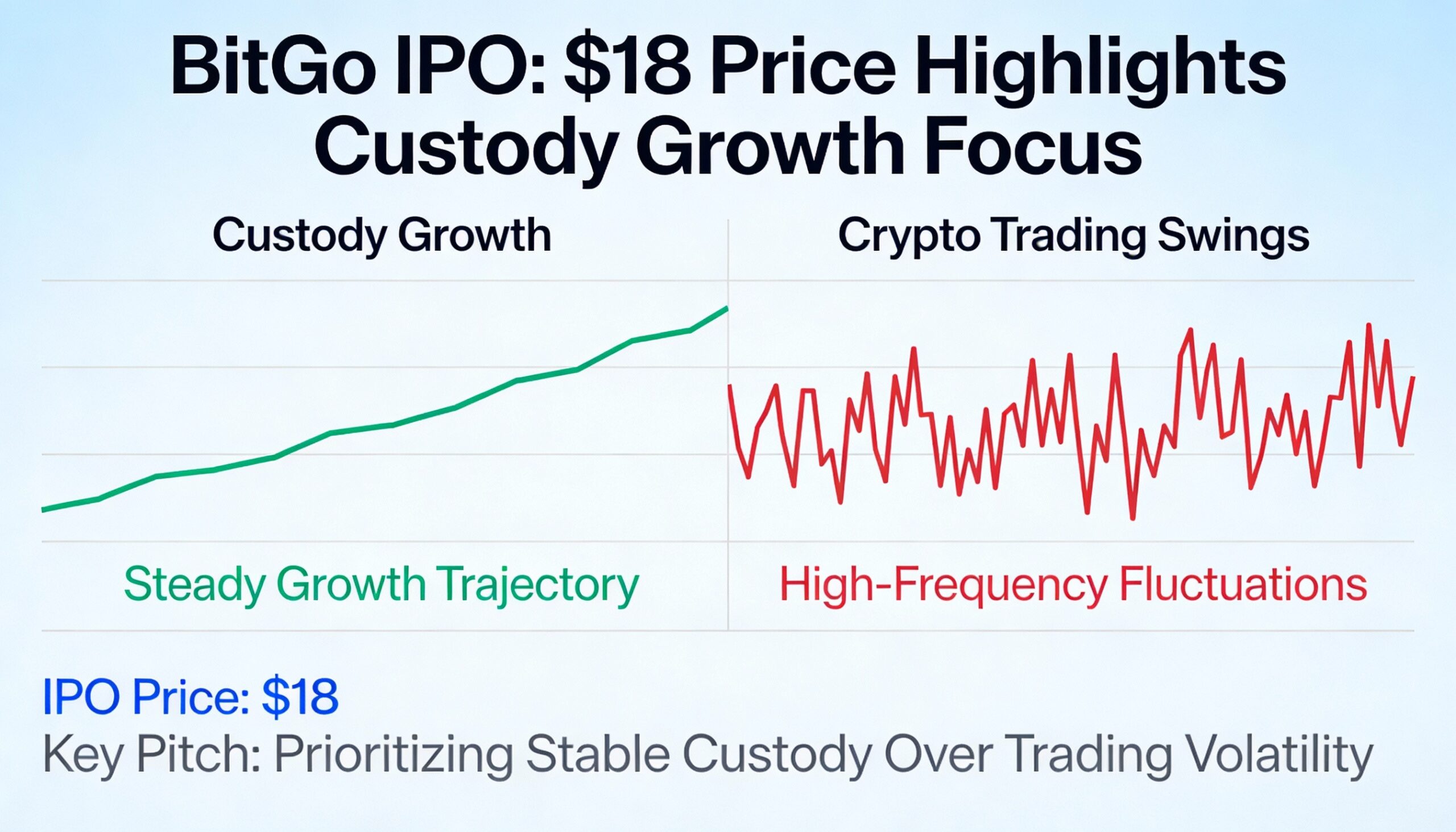 Freepik Bitgo Prices Ipo At 18 Pitching Custody Growth Ove 58618